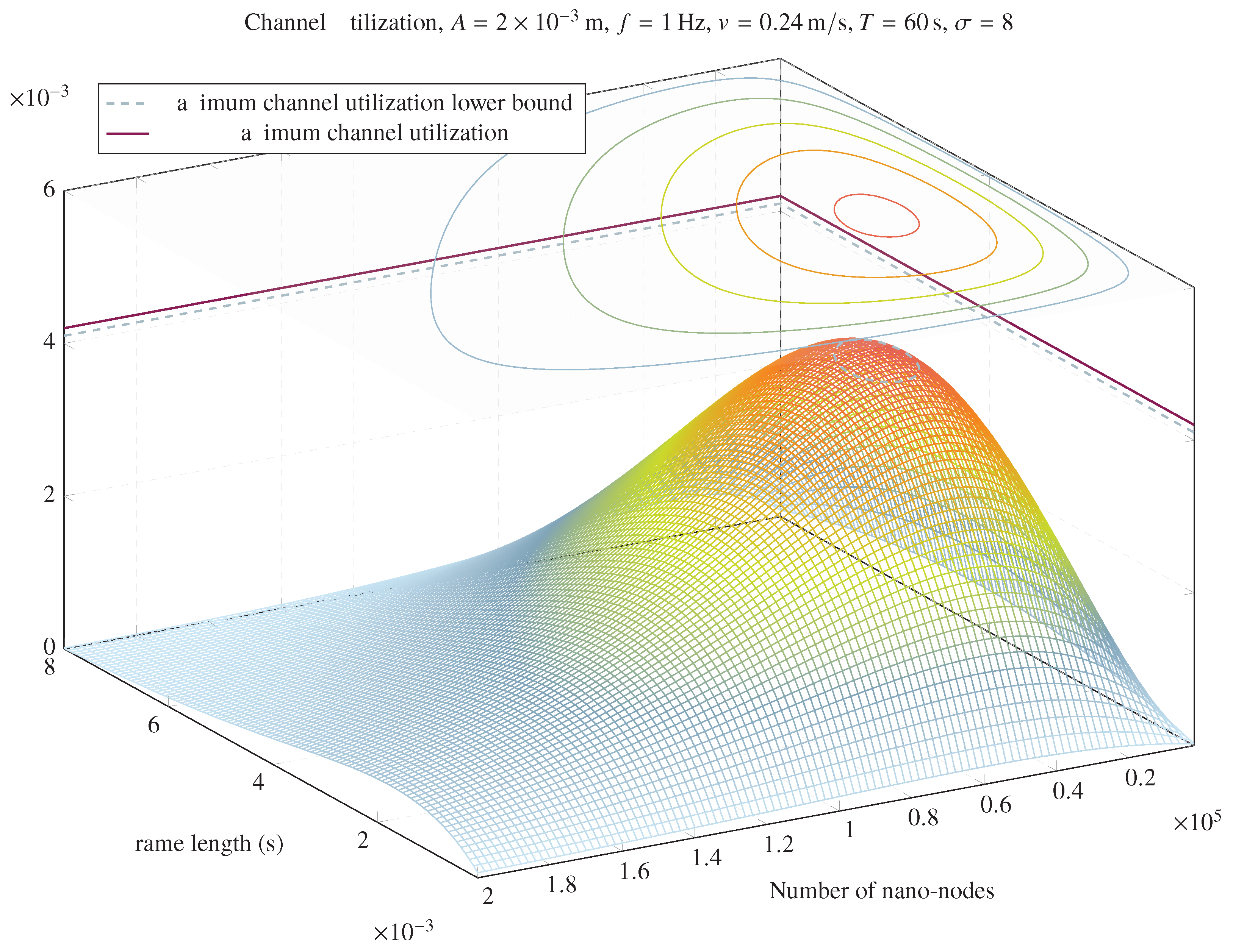 Sensors 20 01332 g002