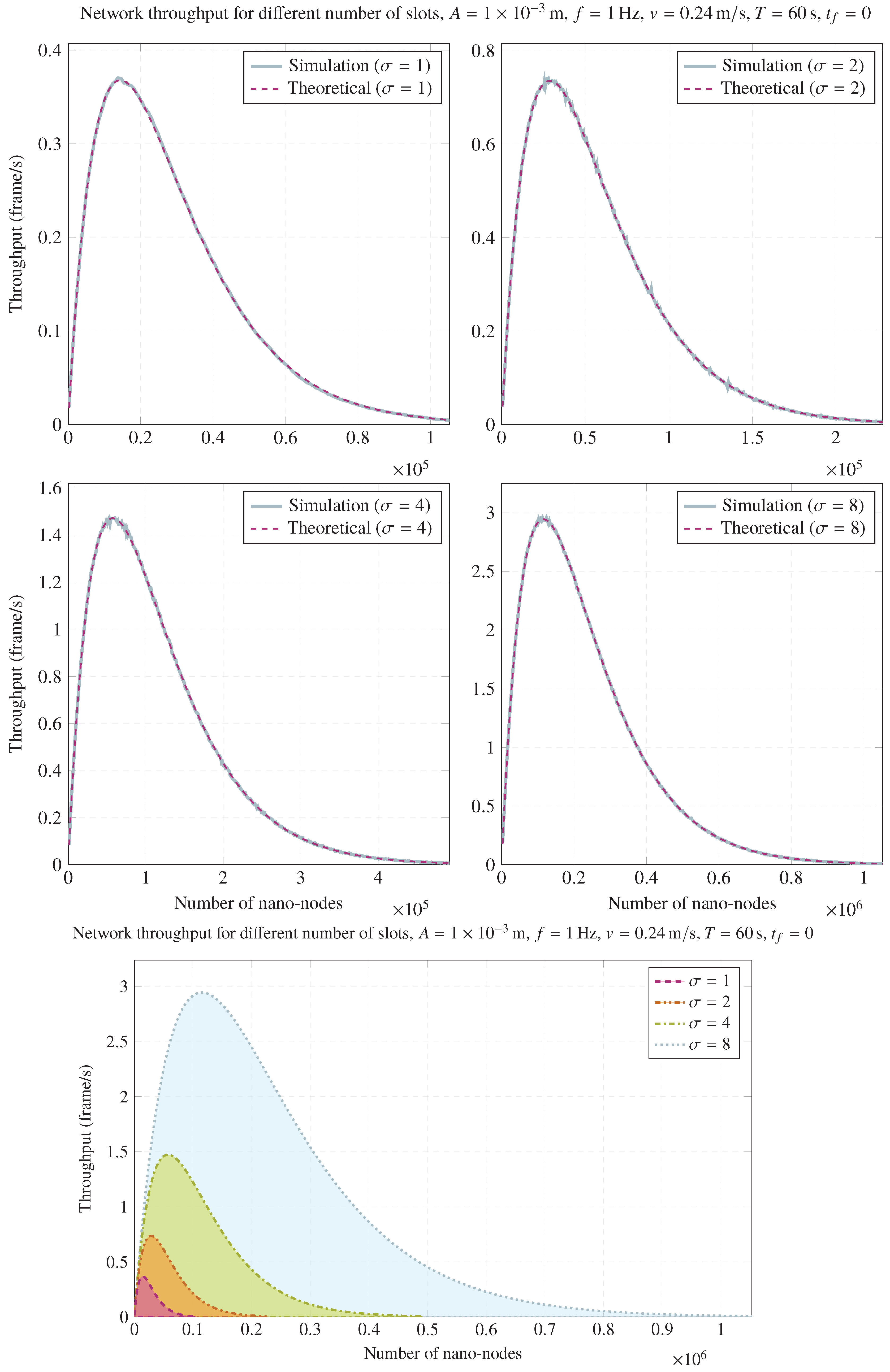 Sensors 20 01332 g003