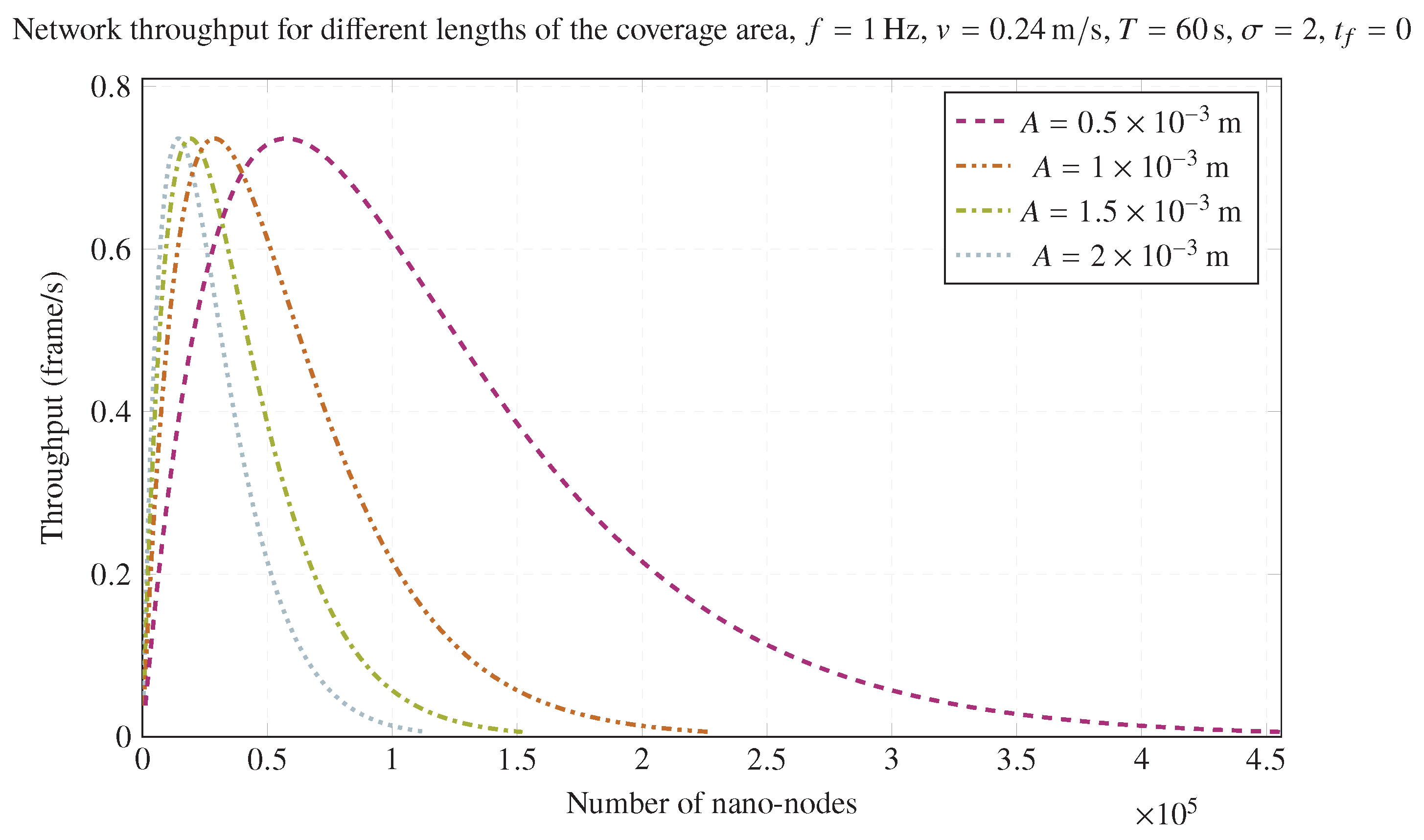 Sensors 20 01332 g004b