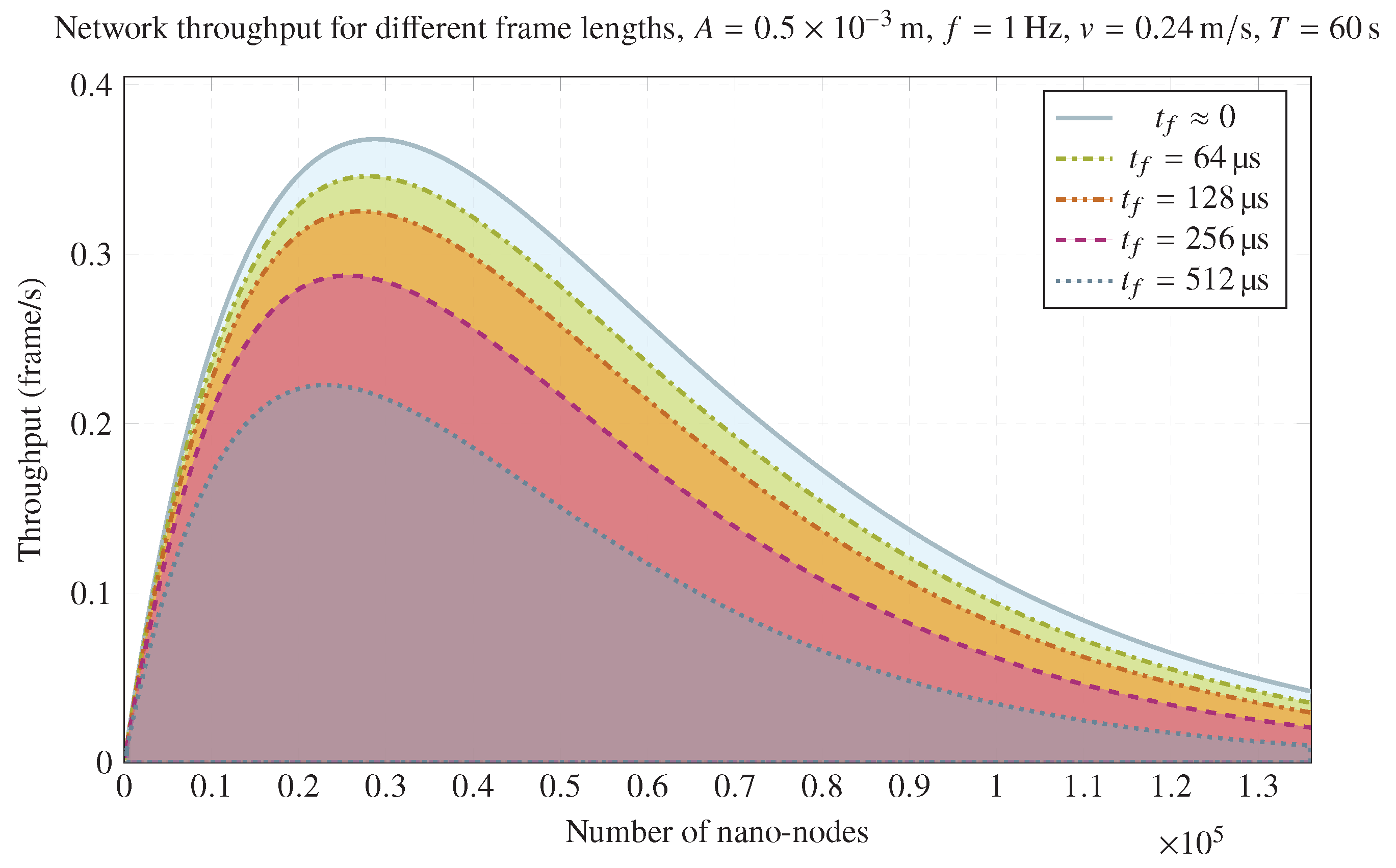 Sensors 20 01332 g006b