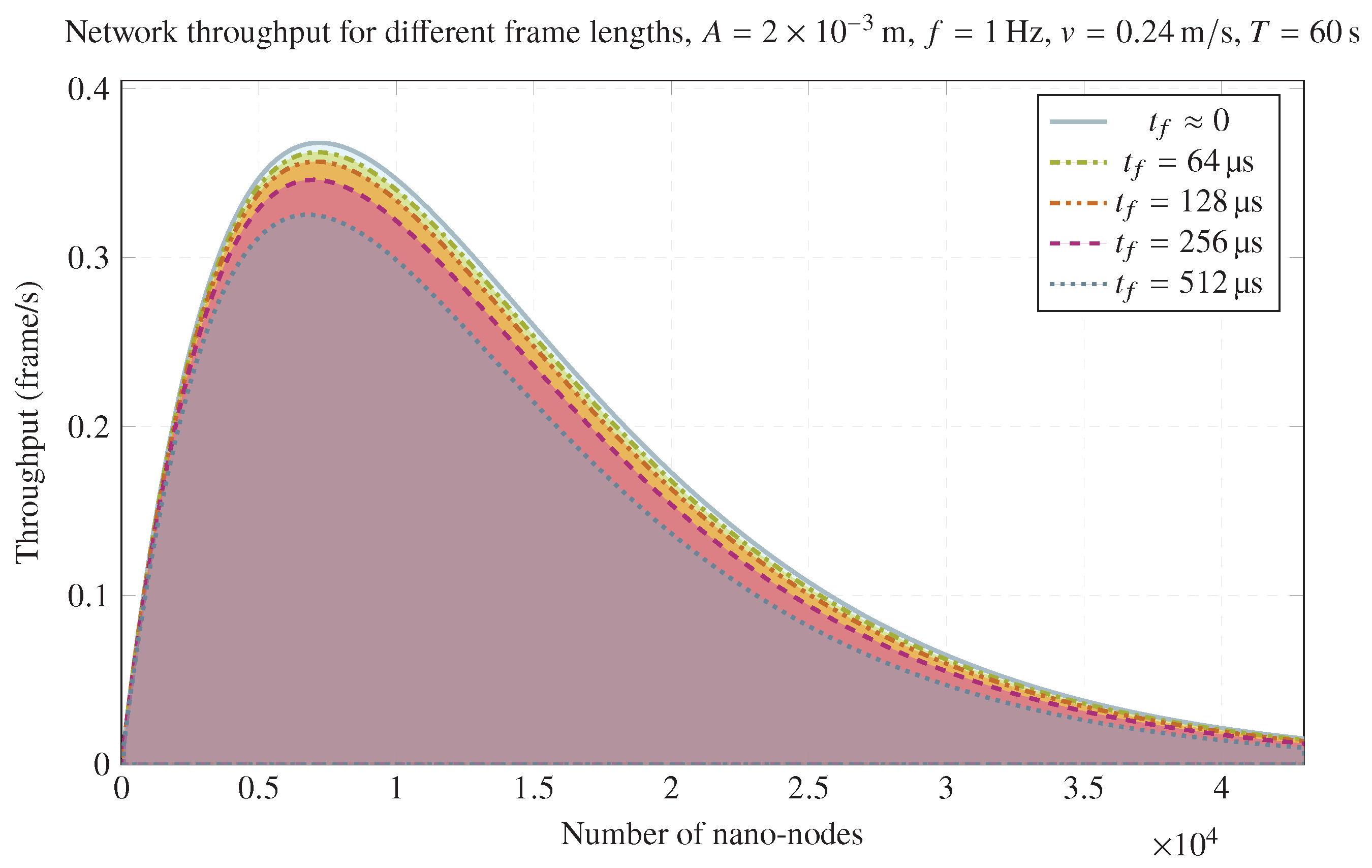 Sensors 20 01332 g007
