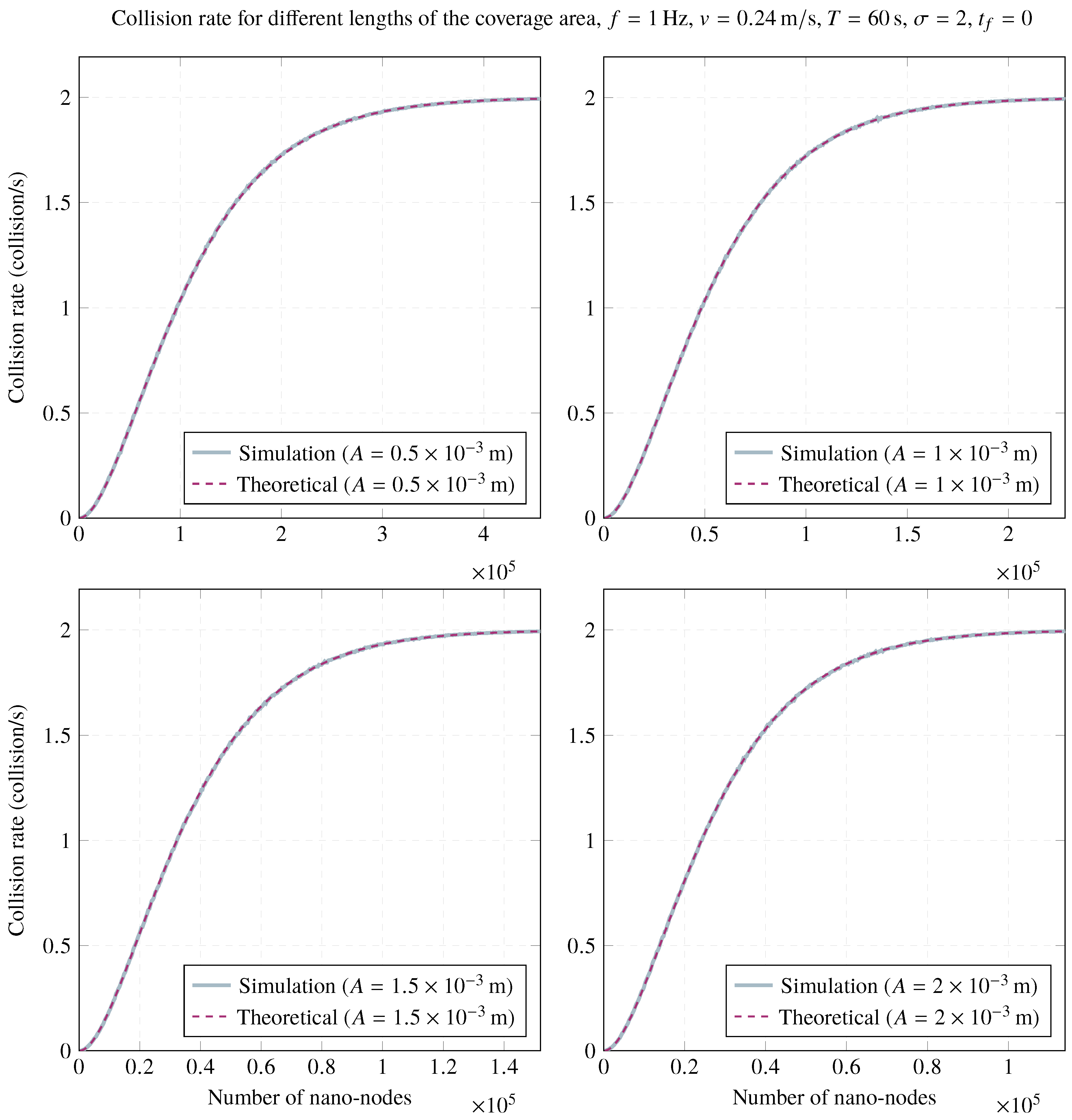 Sensors 20 01332 g009