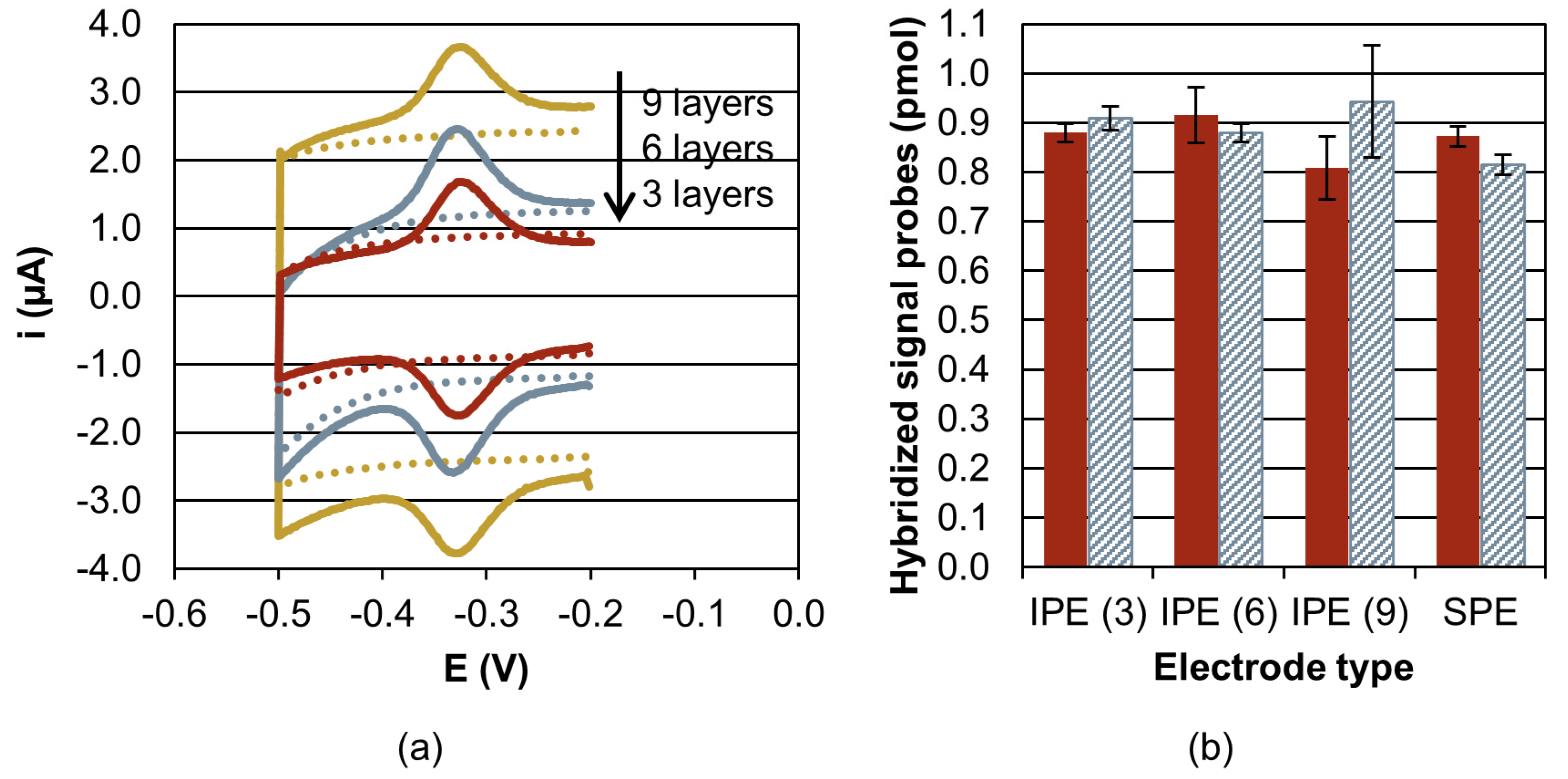 Sensors Free FullText InkjetPrinting of Nanoparticle Gold and
