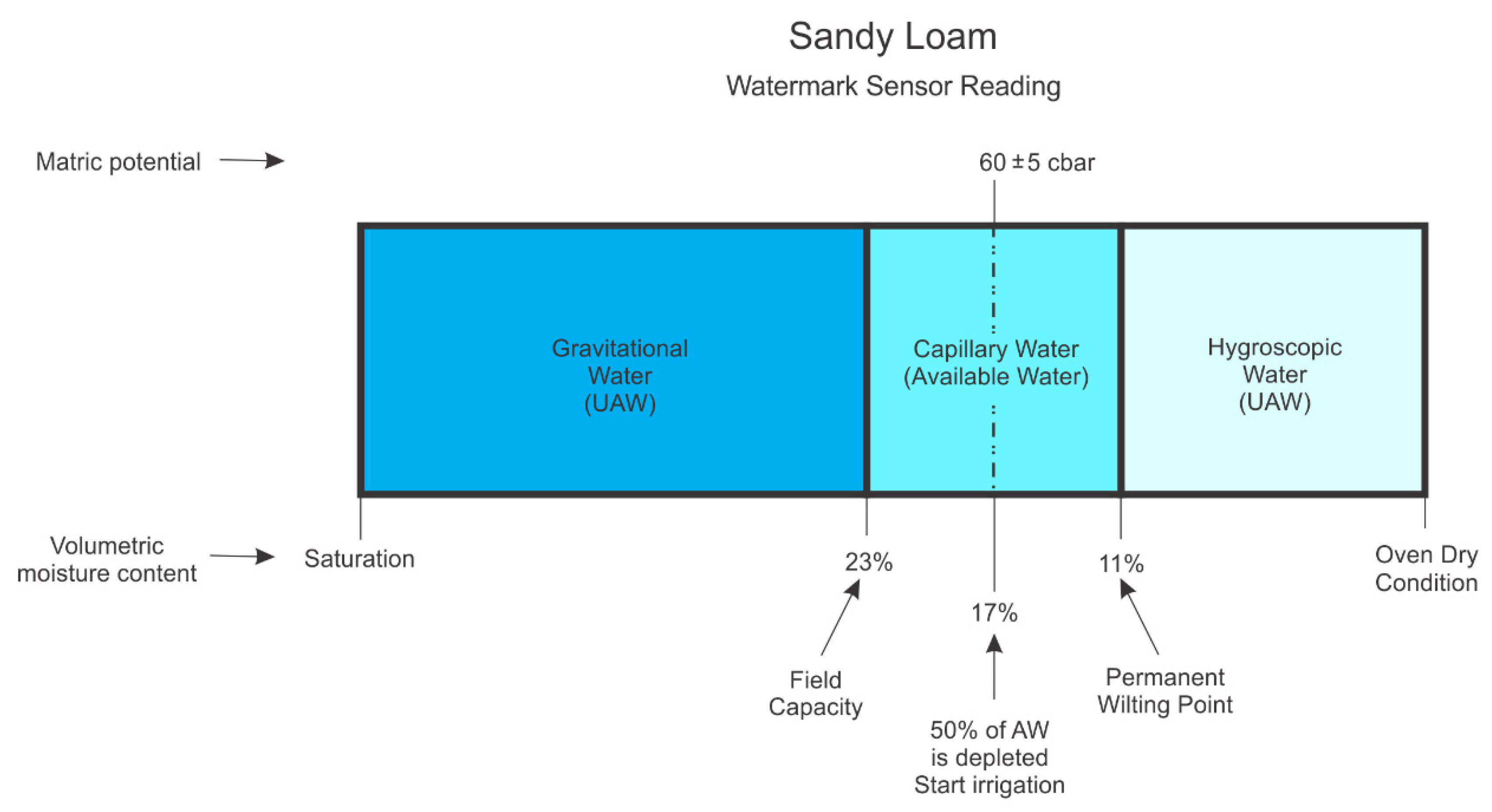 Sensors 20 01336 g002