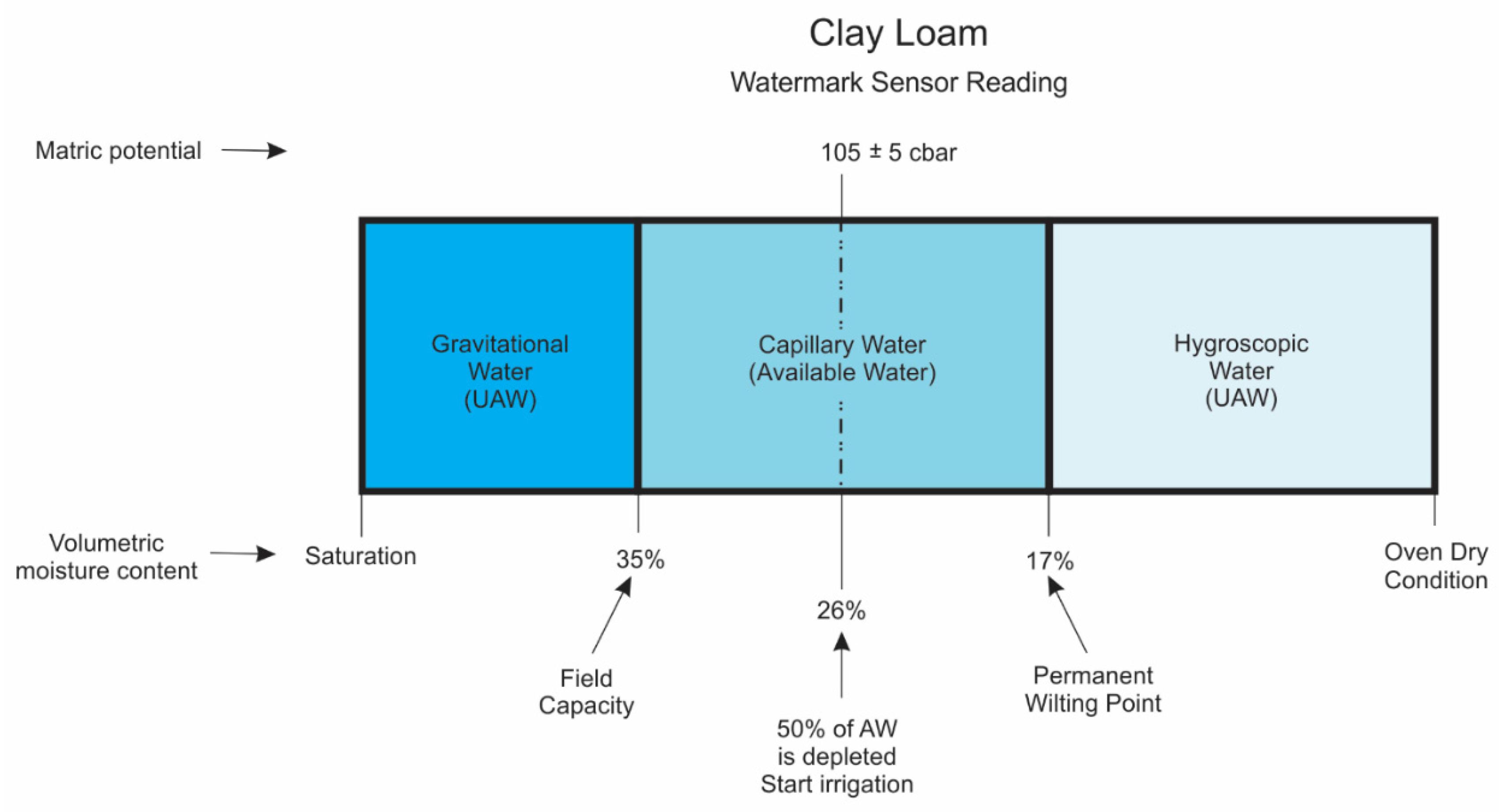 Sensors 20 01336 g003