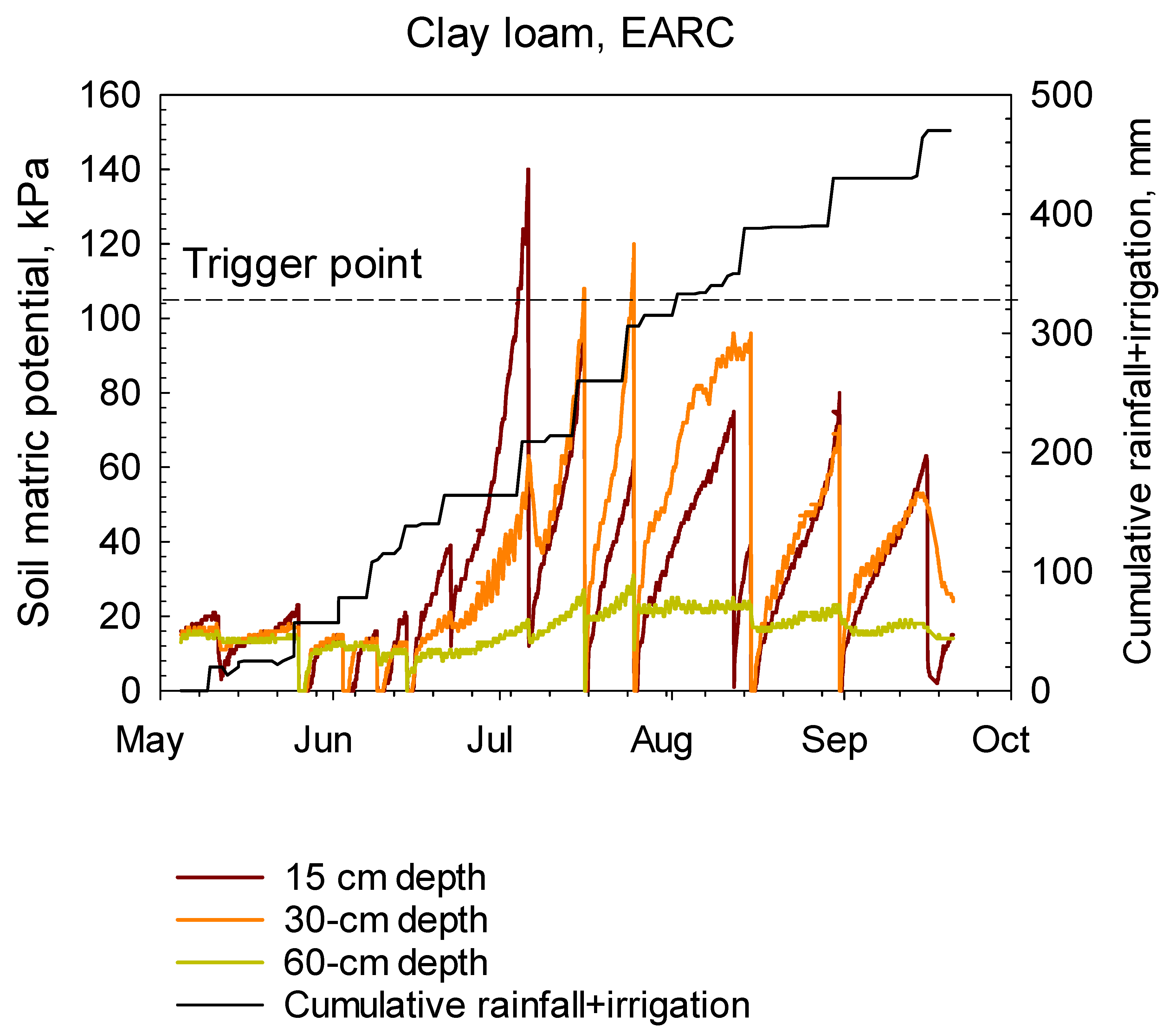 Sensors 20 01336 g005