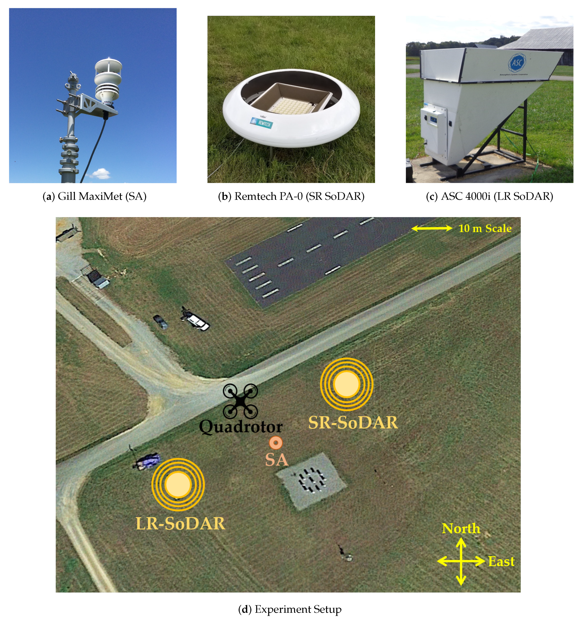 Sensors 20 01341 g004