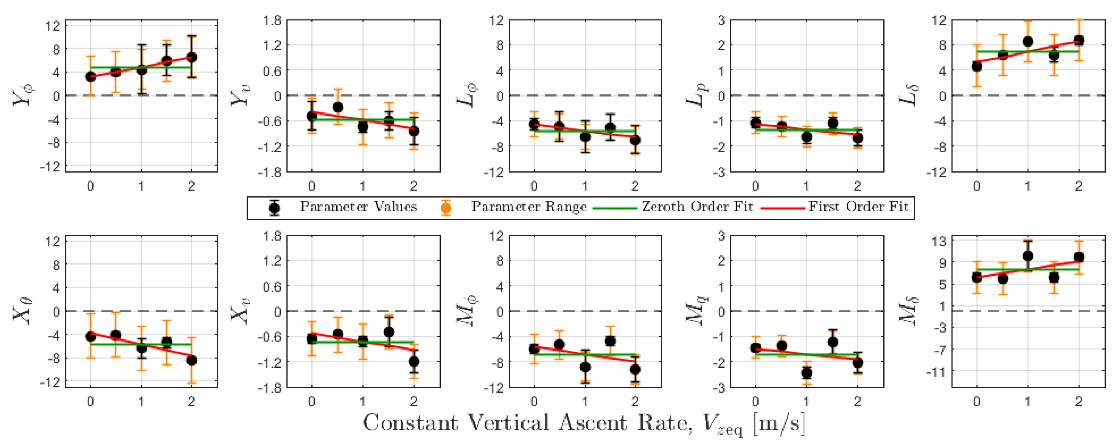 Sensors 20 01341 g005