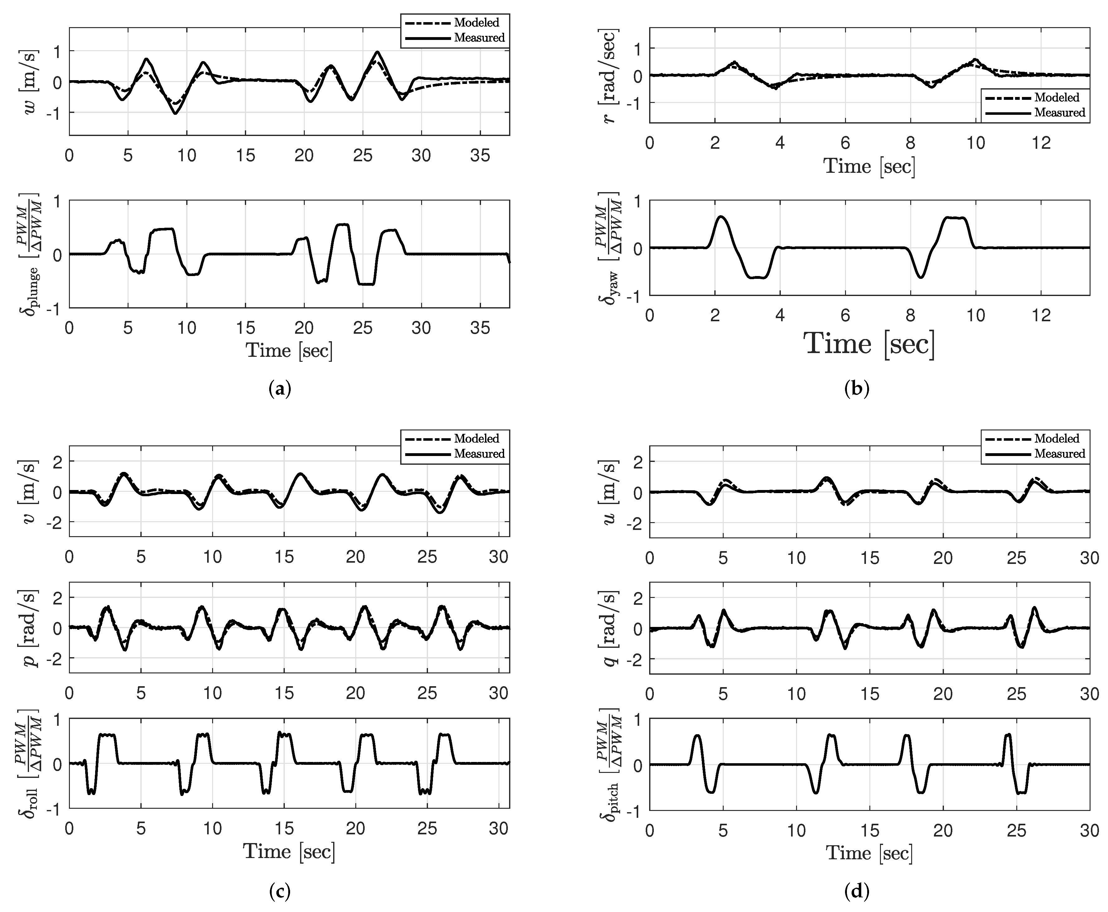 Sensors 20 01341 g006