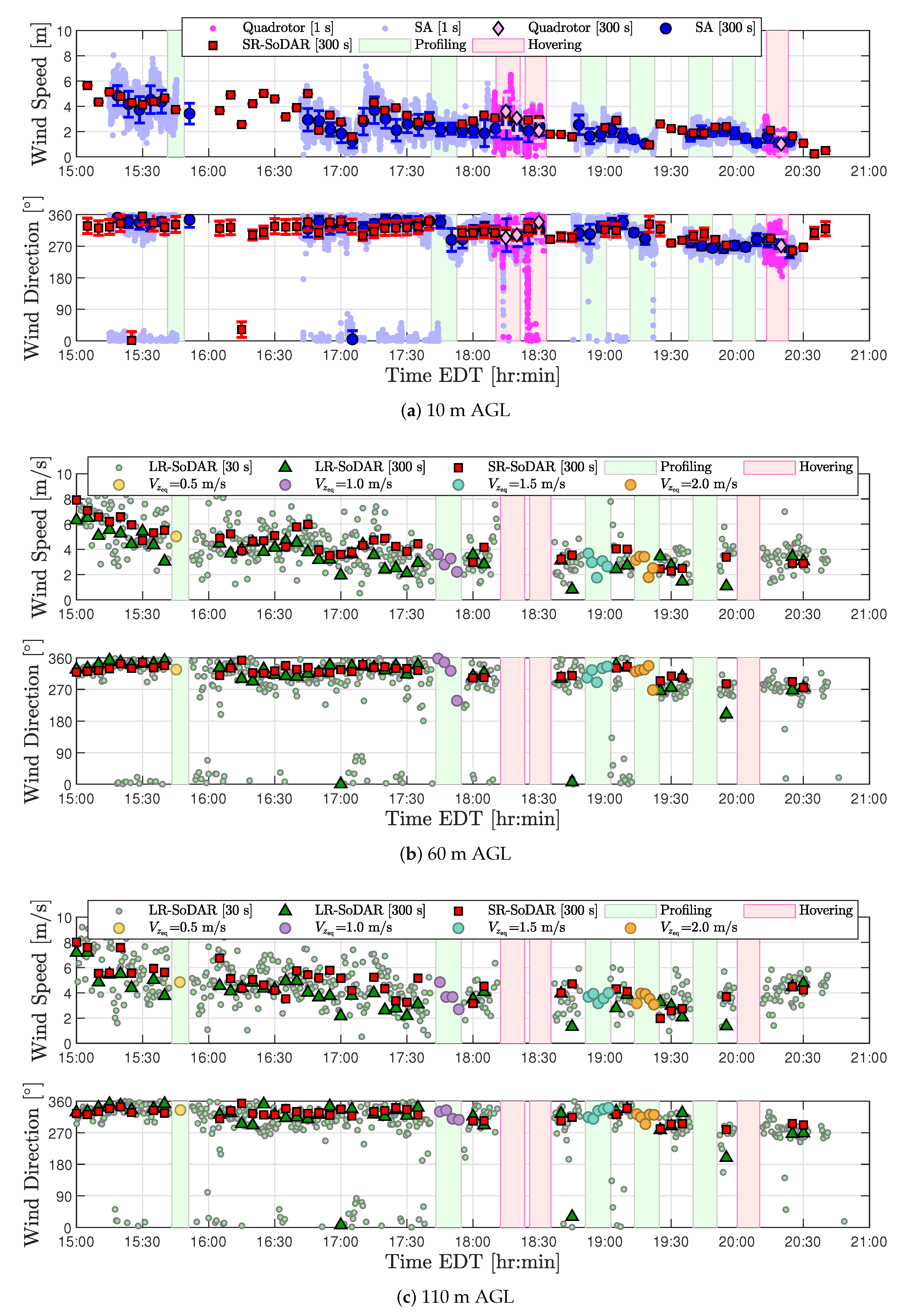 Sensors 20 01341 g007