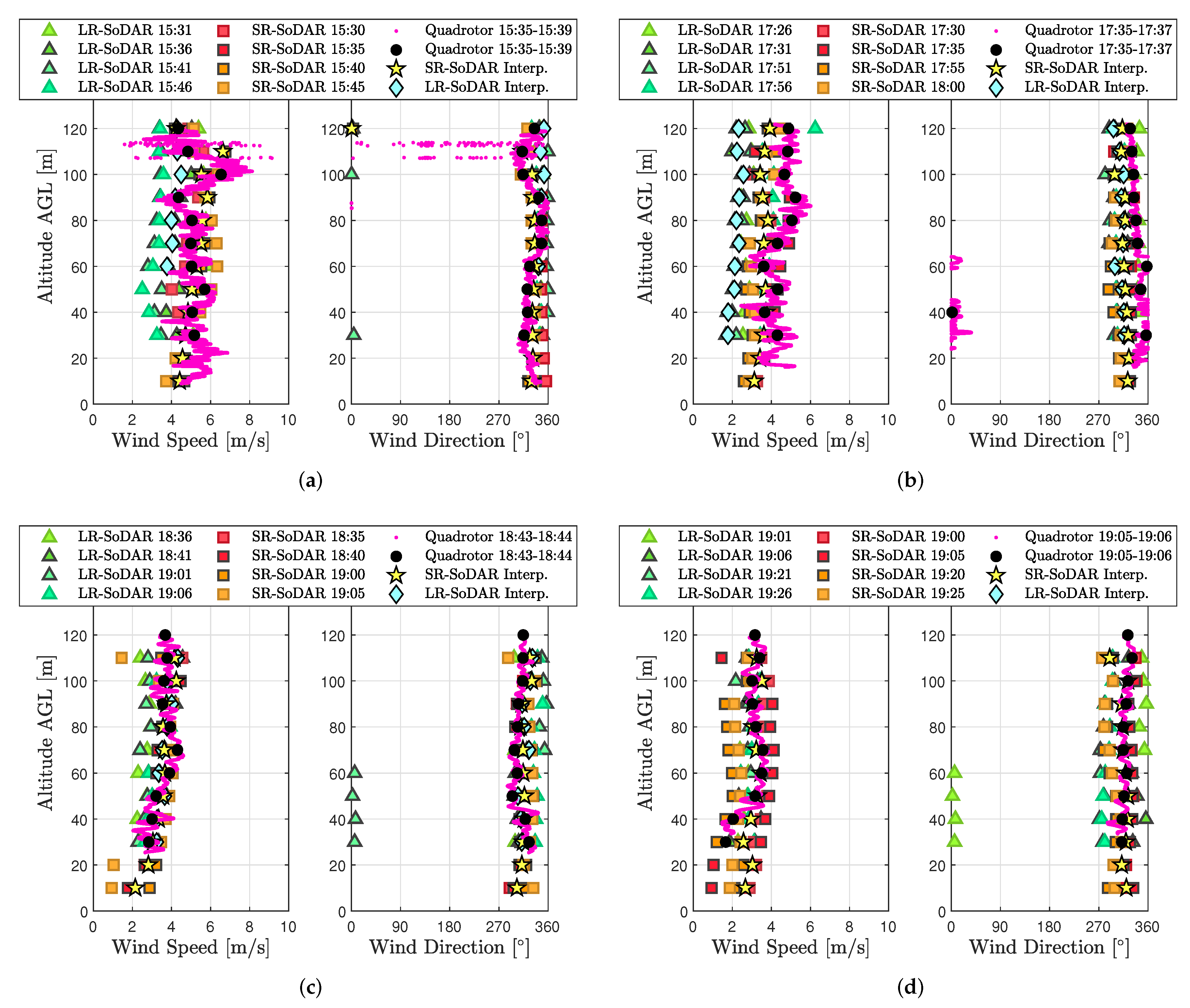 Sensors 20 01341 g008