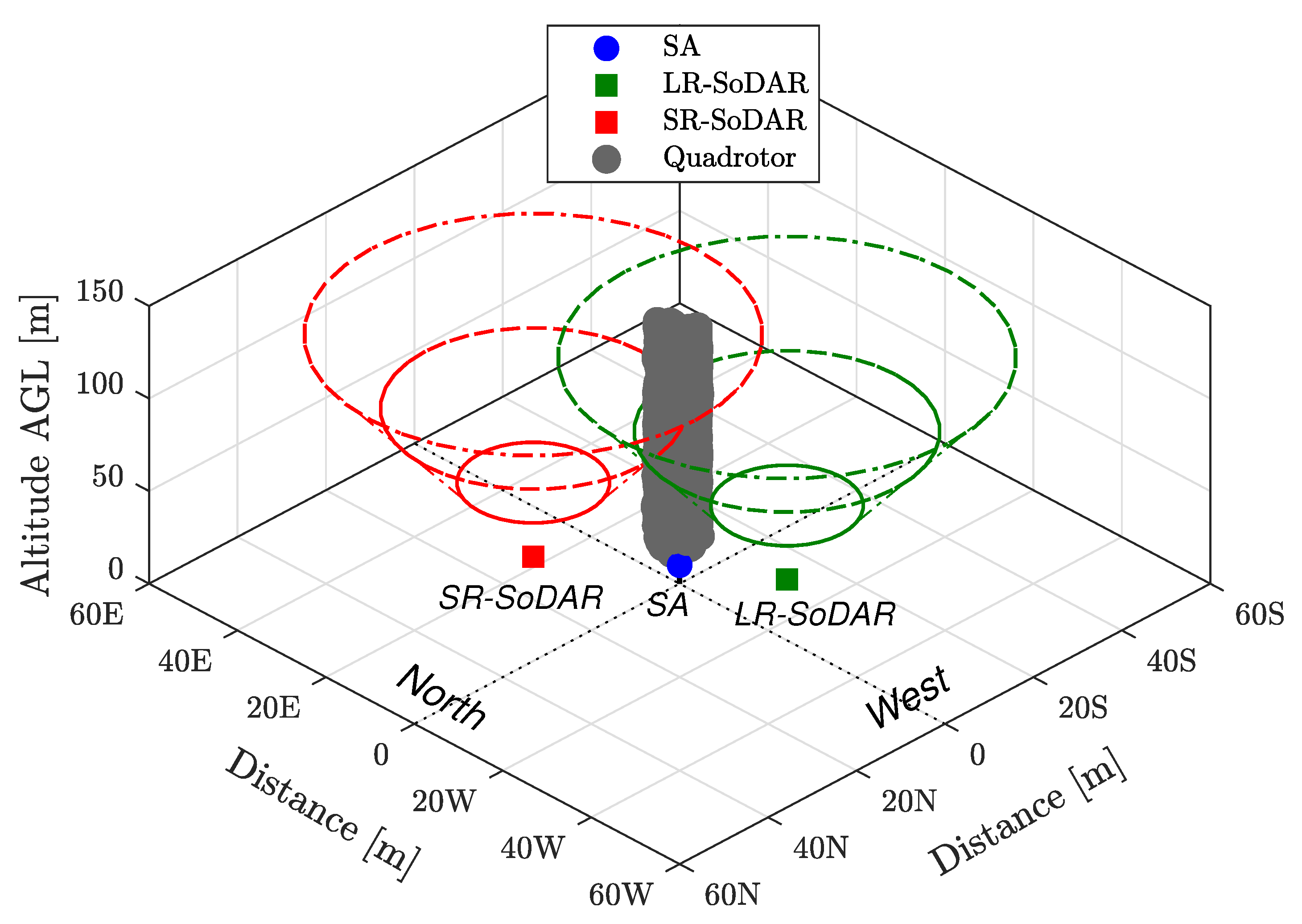 Sensors 20 01341 g0a1