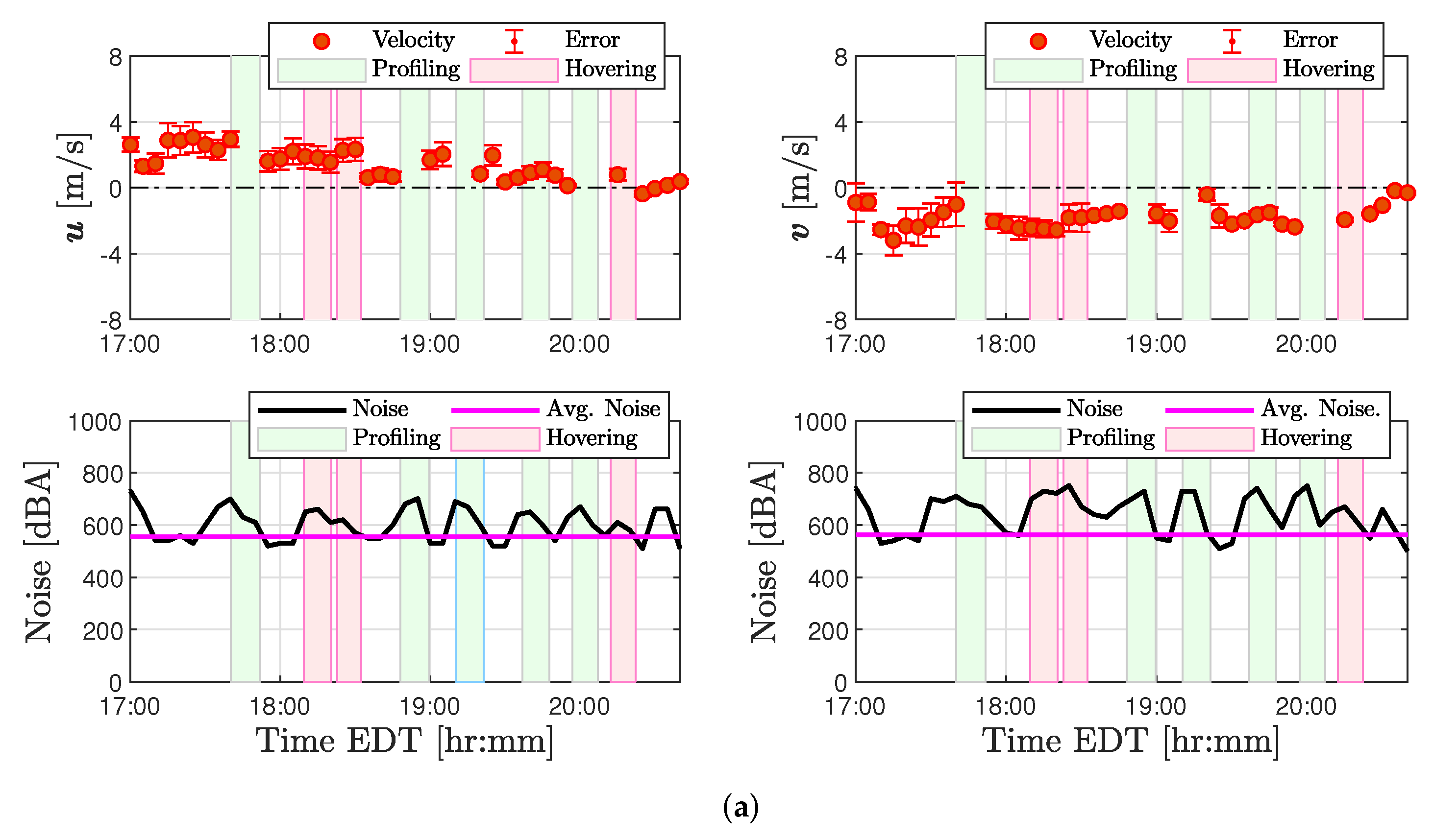 Sensors 20 01341 g0a4a