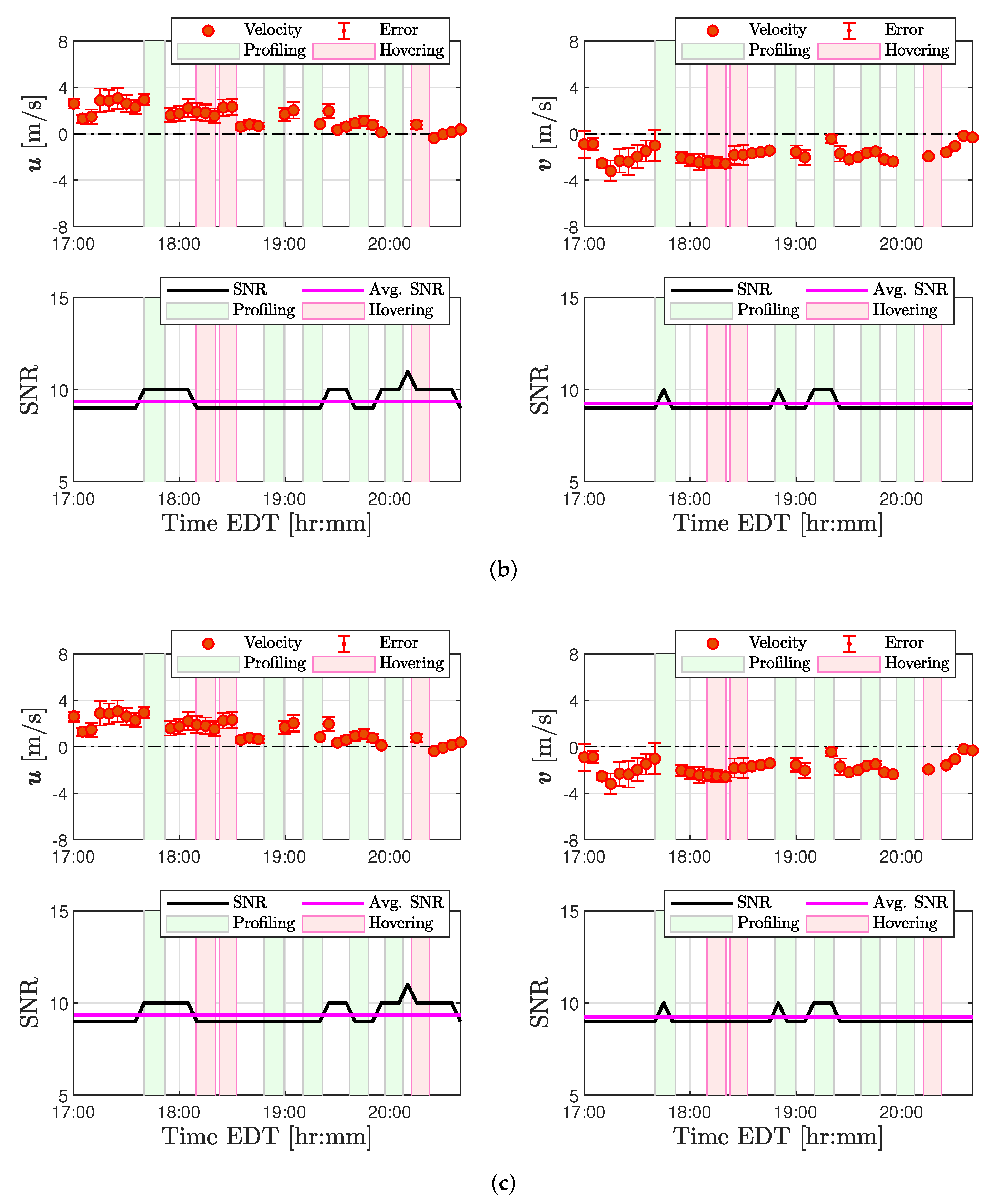 Sensors 20 01341 g0a5b
