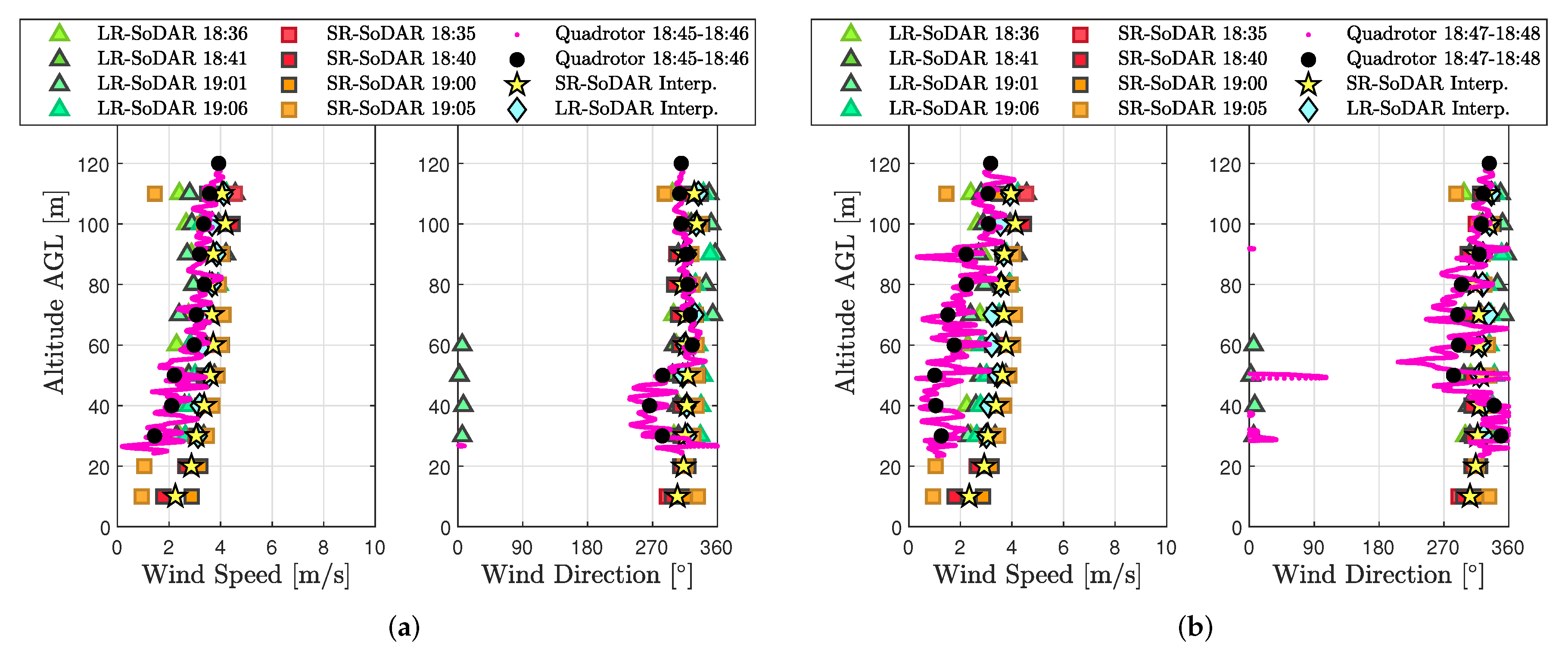 Sensors 20 01341 g0a7a