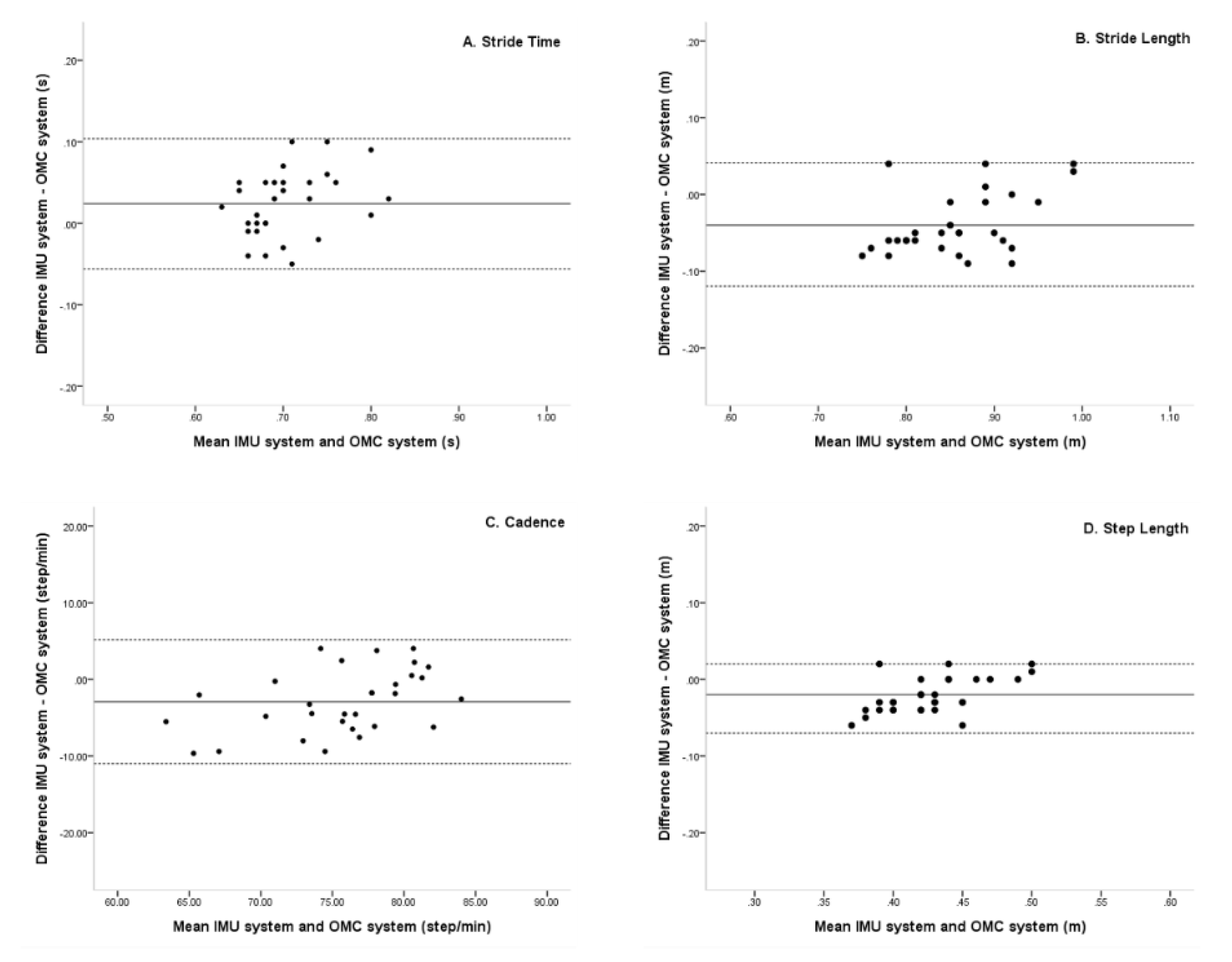 Sensors 20 01343 g003 Sensors 20 01343 g003
