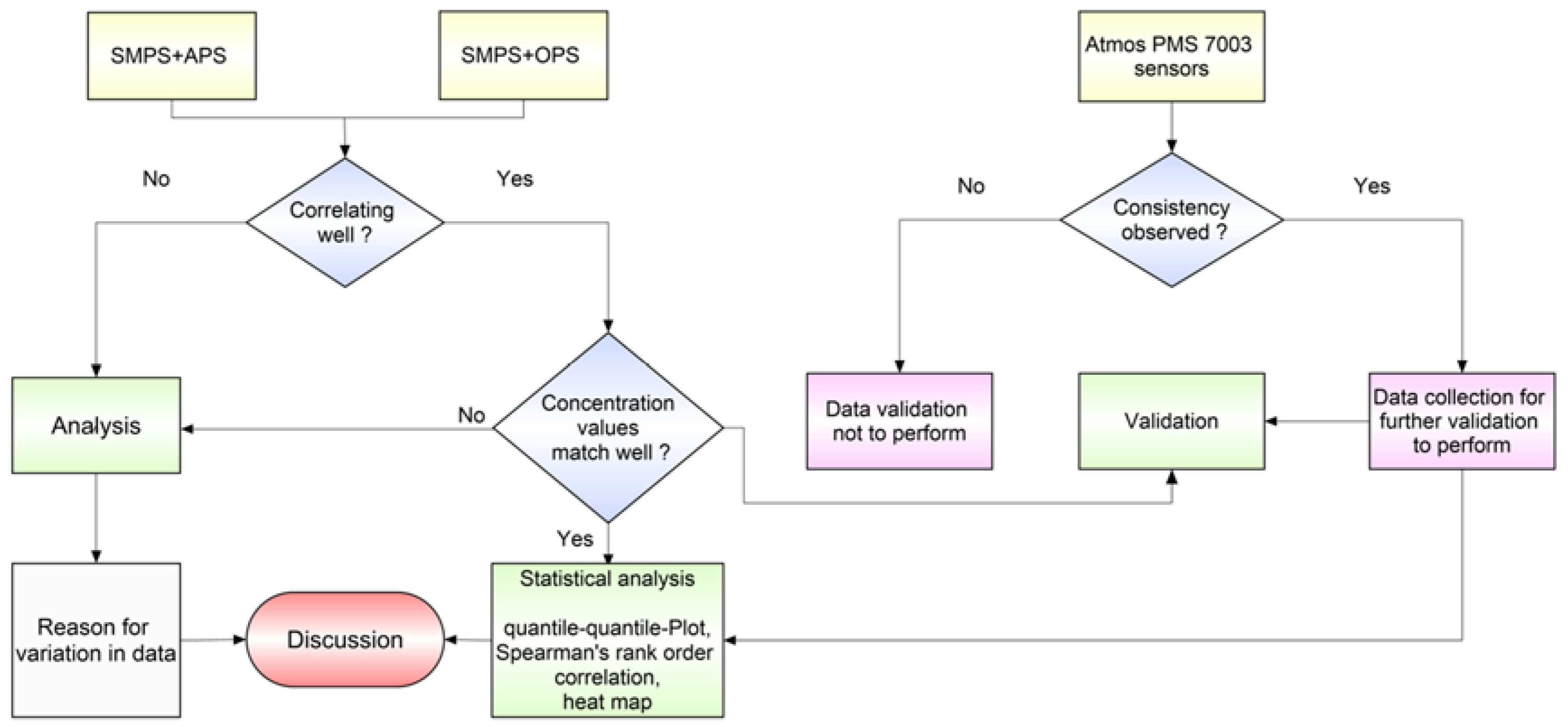 Sensors 20 01347 g002