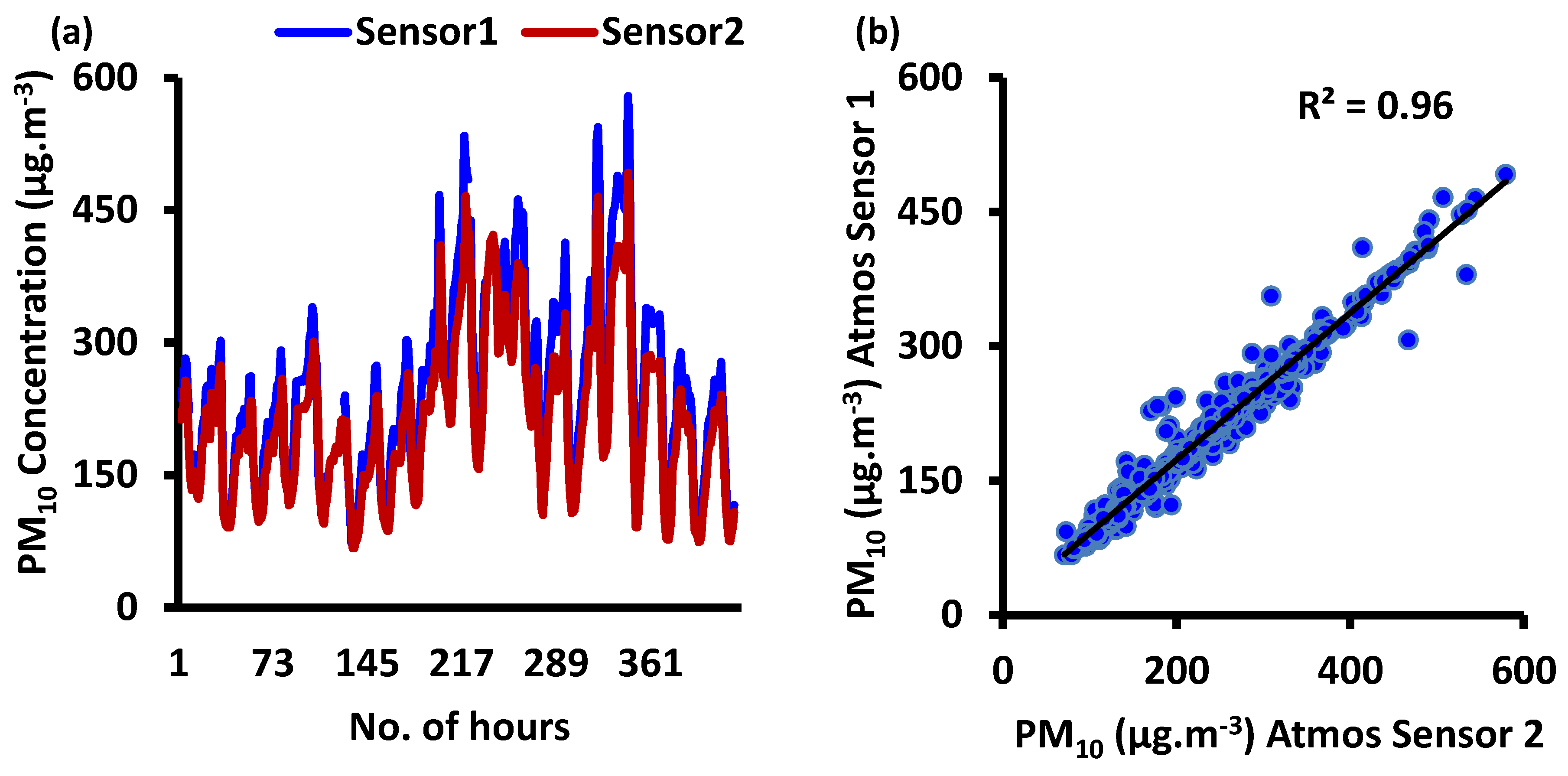 Sensors 20 01347 g003
