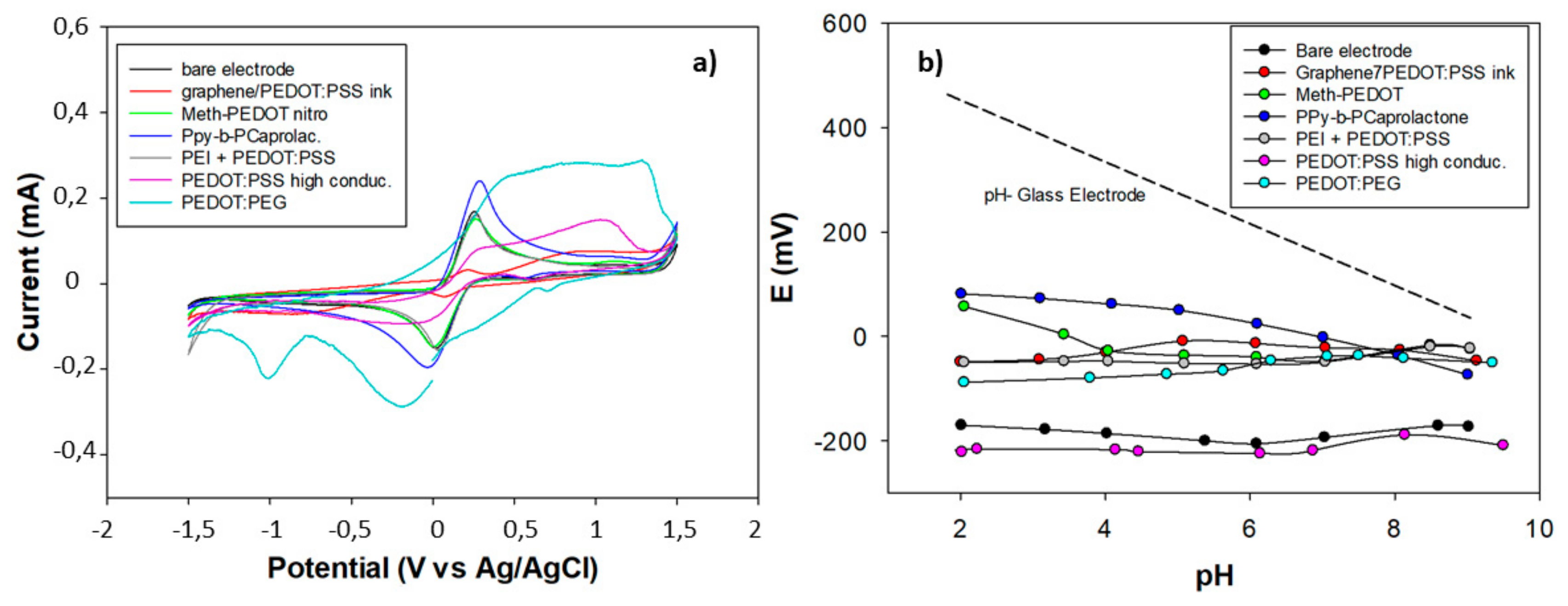Sensors 20 01348 g002