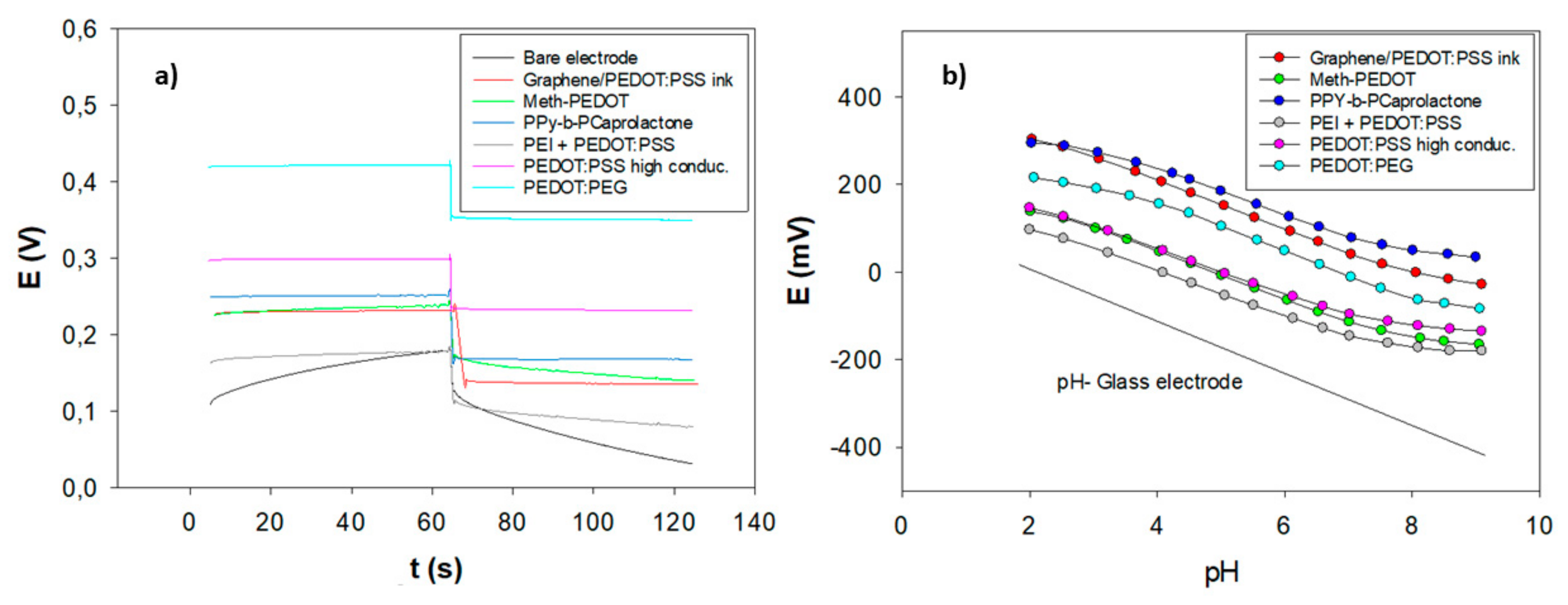 Sensors 20 01348 g003