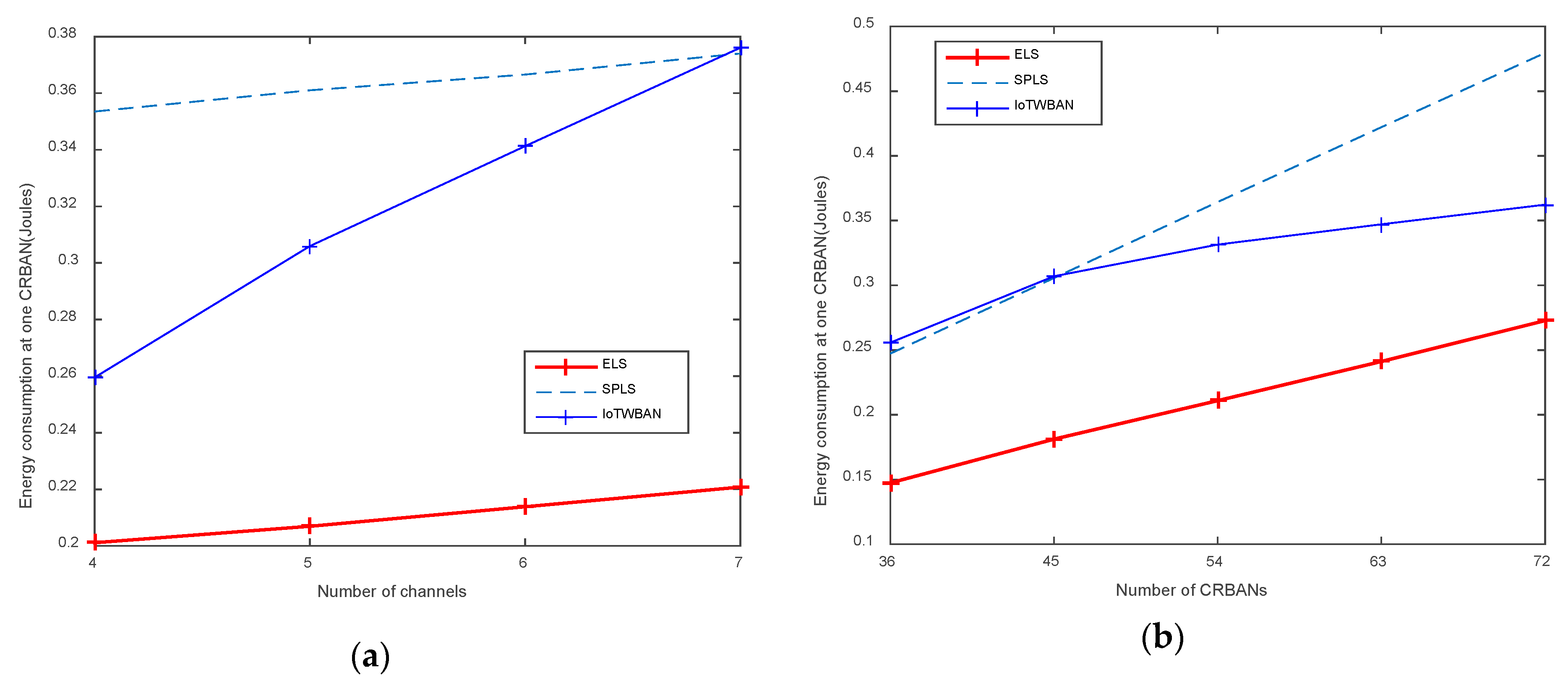 Sensors 20 01355 g008