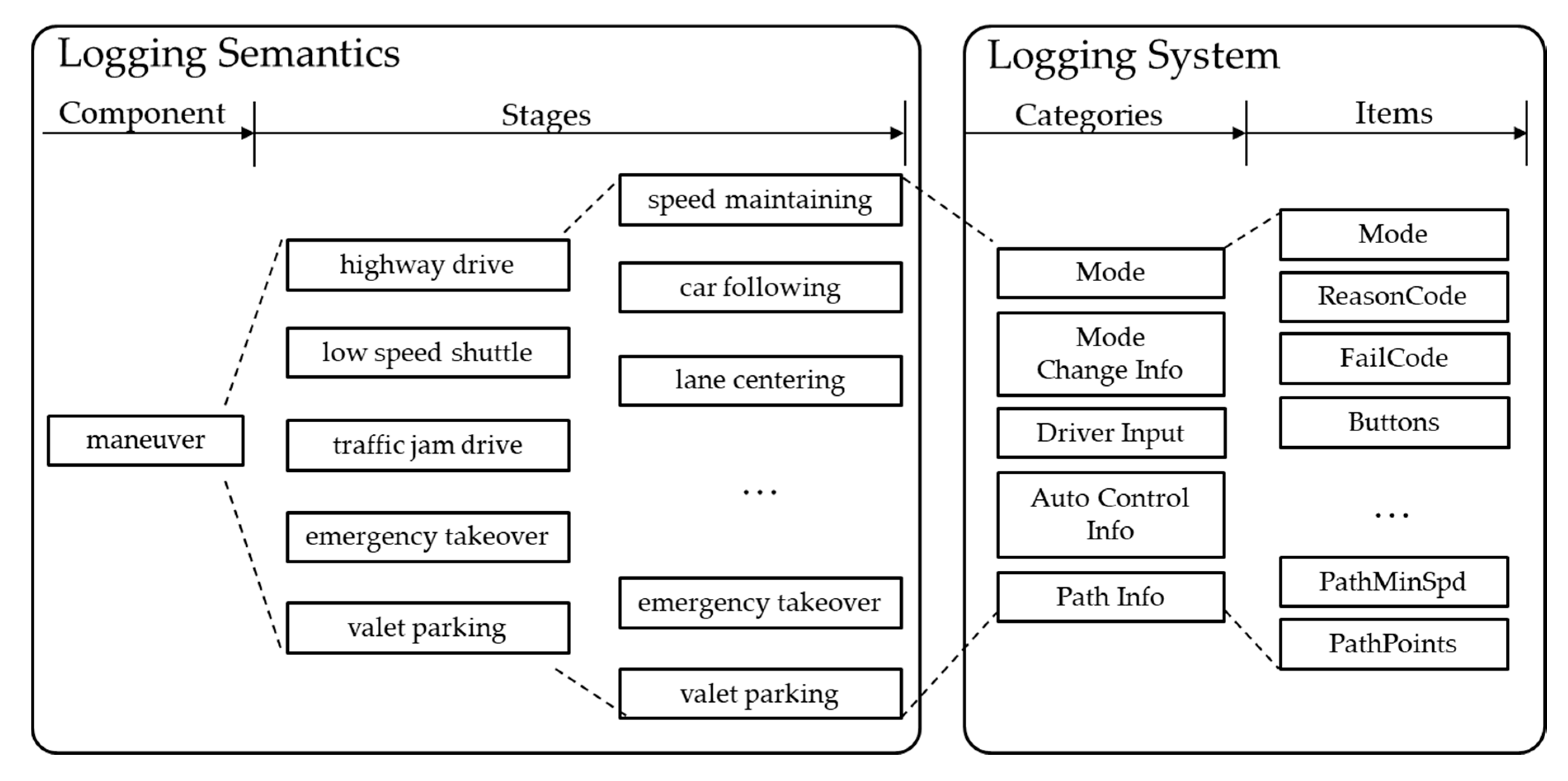 Sensors | Free Full-Text | A Formal and Quantifiable Log Analysis
