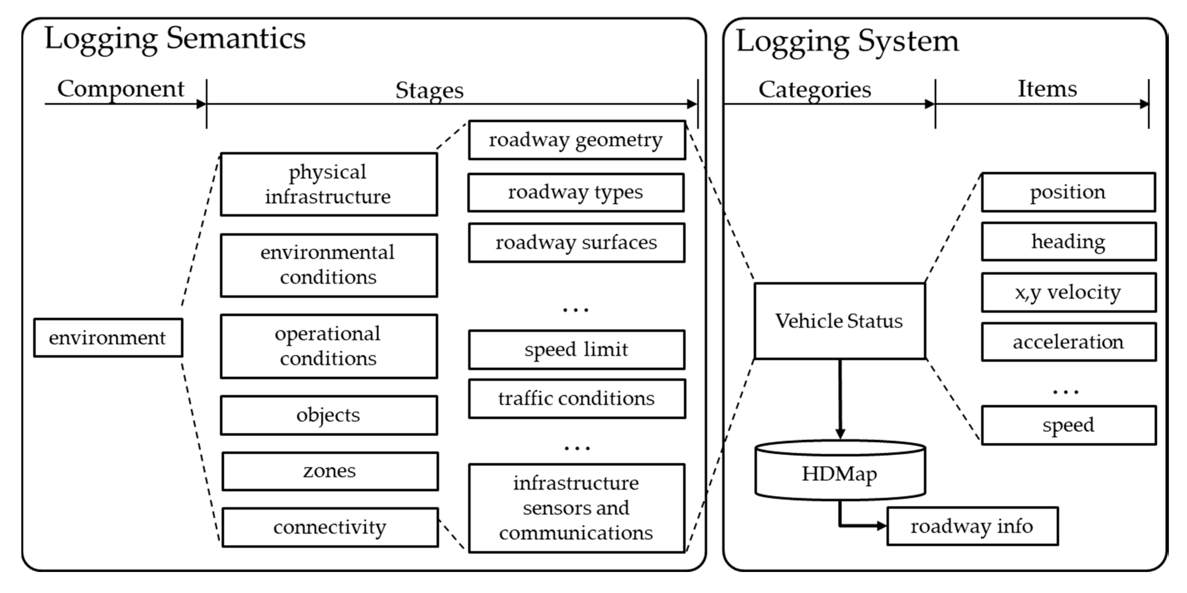 Sensors 20 01356 g005 Sensors 20 01356 g005