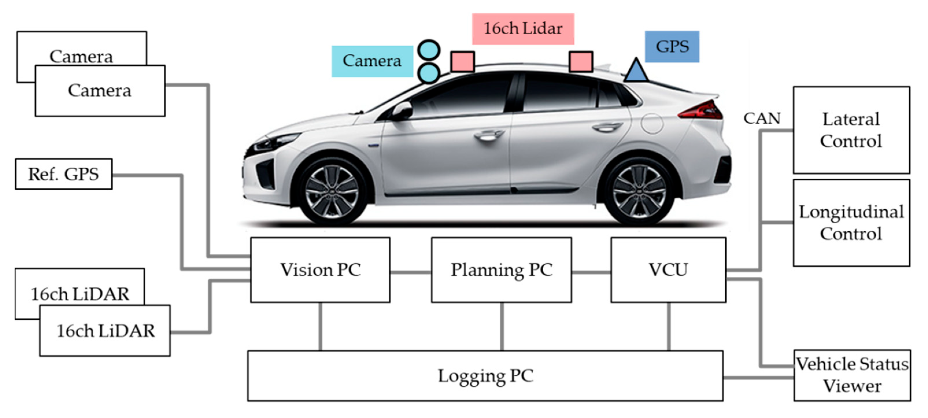 Sensors 20 01356 g011 Sensors 20 01356 g011