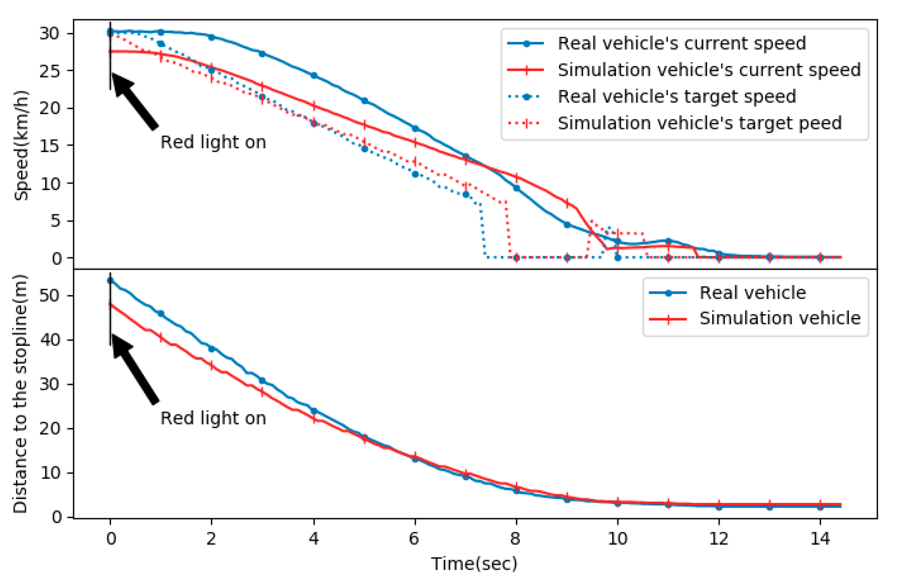 Sensors 20 01356 g018 Sensors 20 01356 g018