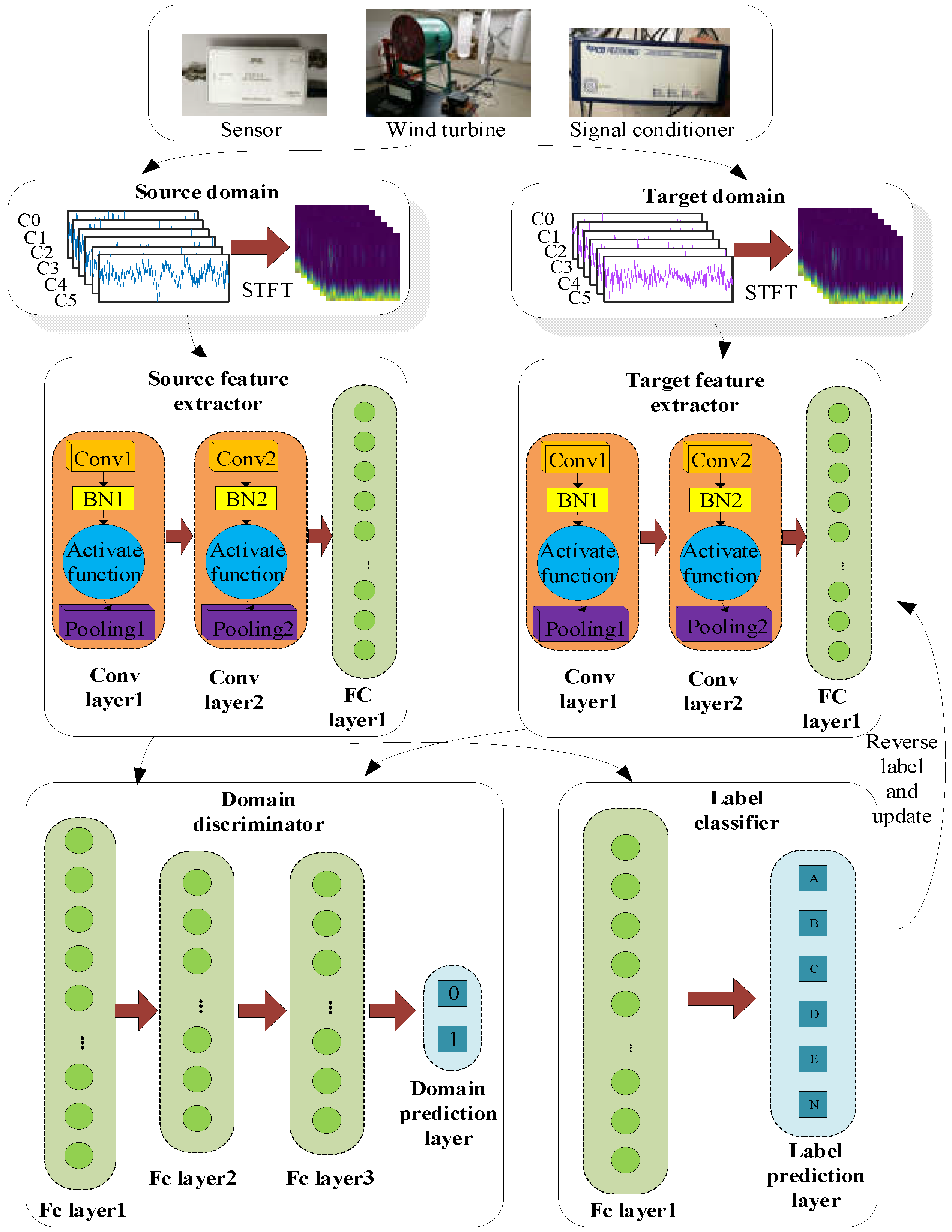 Sensors 20 01361 g001
