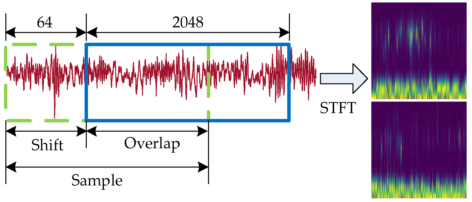 Sensors 20 01361 g005