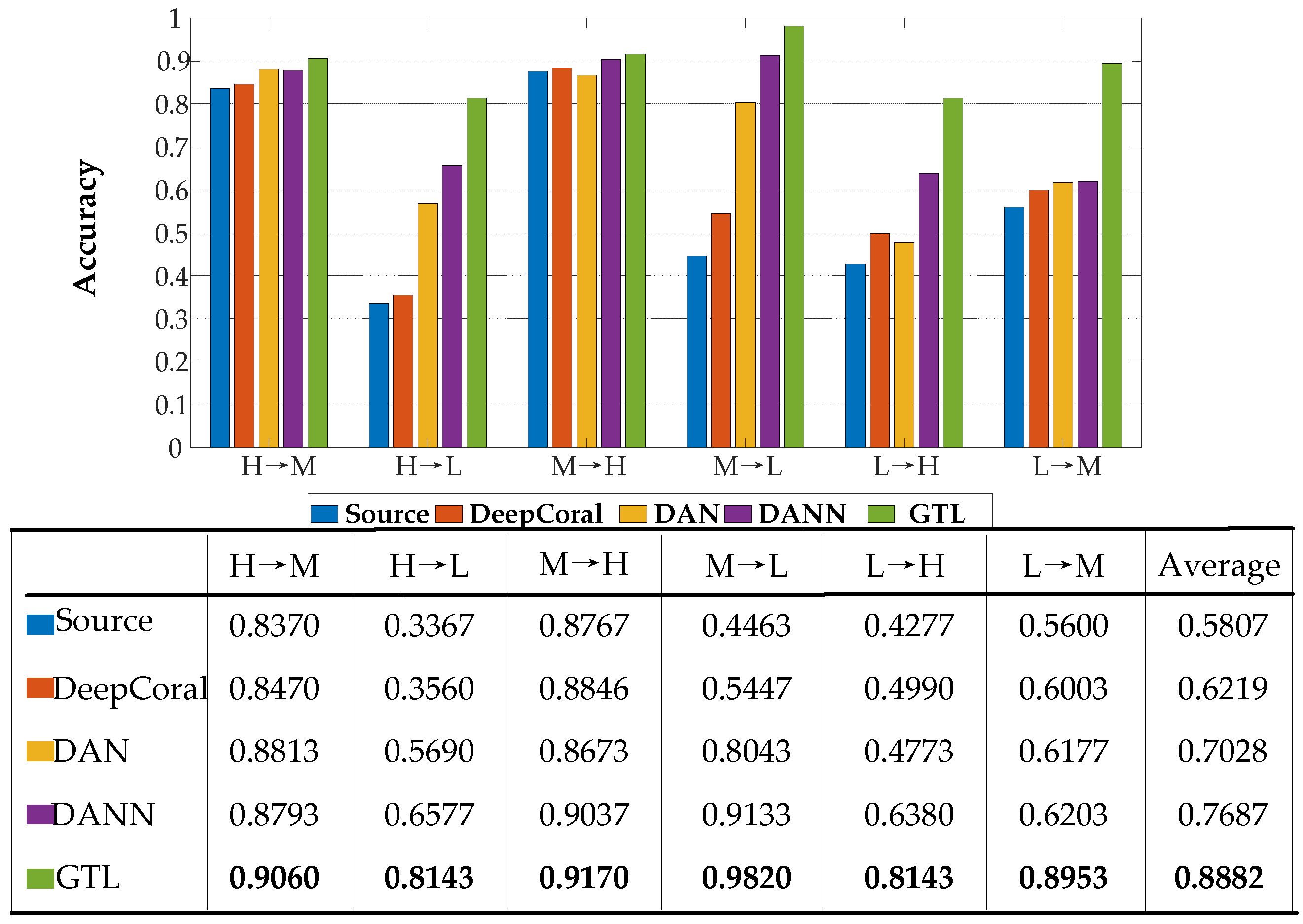 Sensors 20 01361 g006