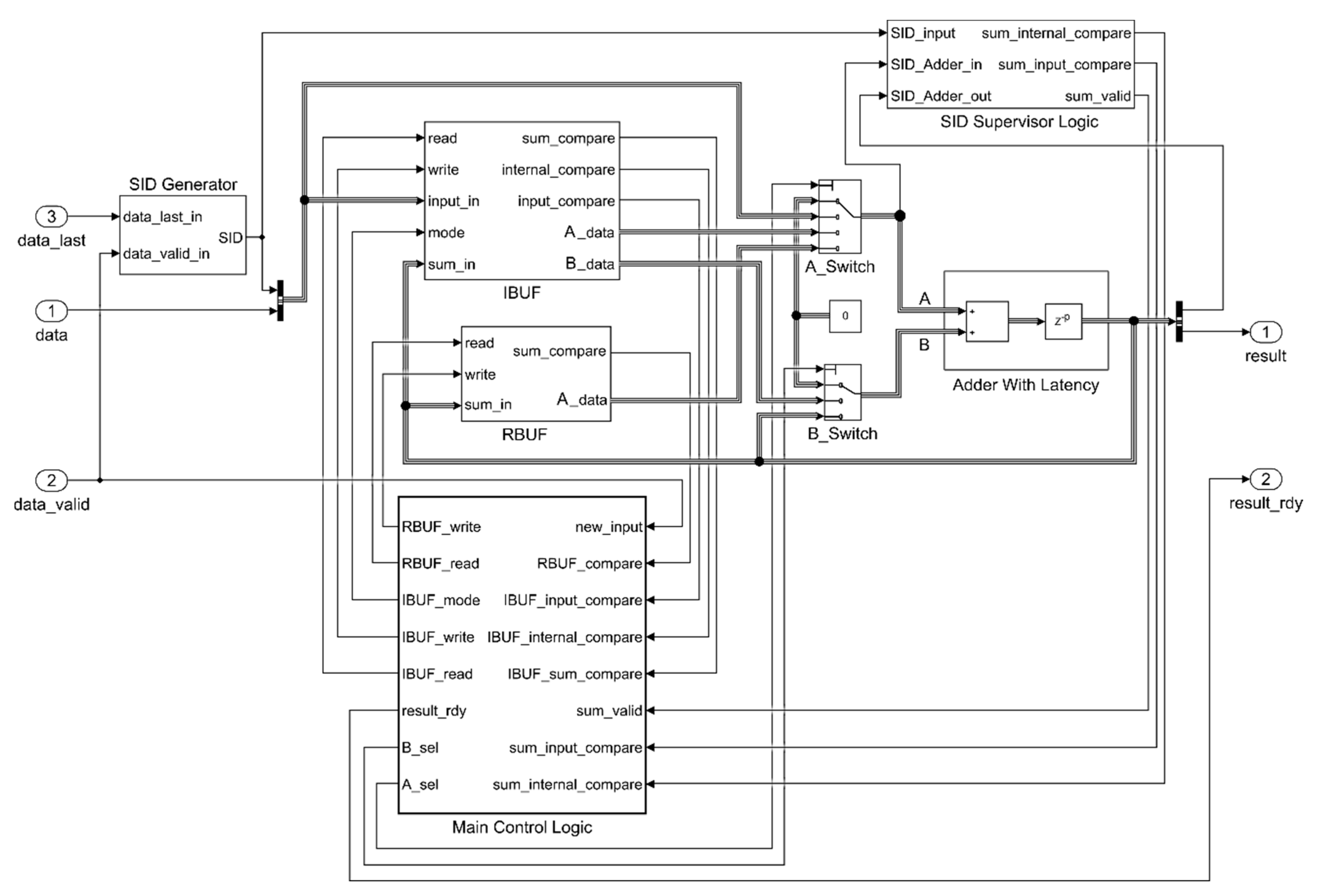 Sensors 20 01362 g001 Sensors 20 01362 g001