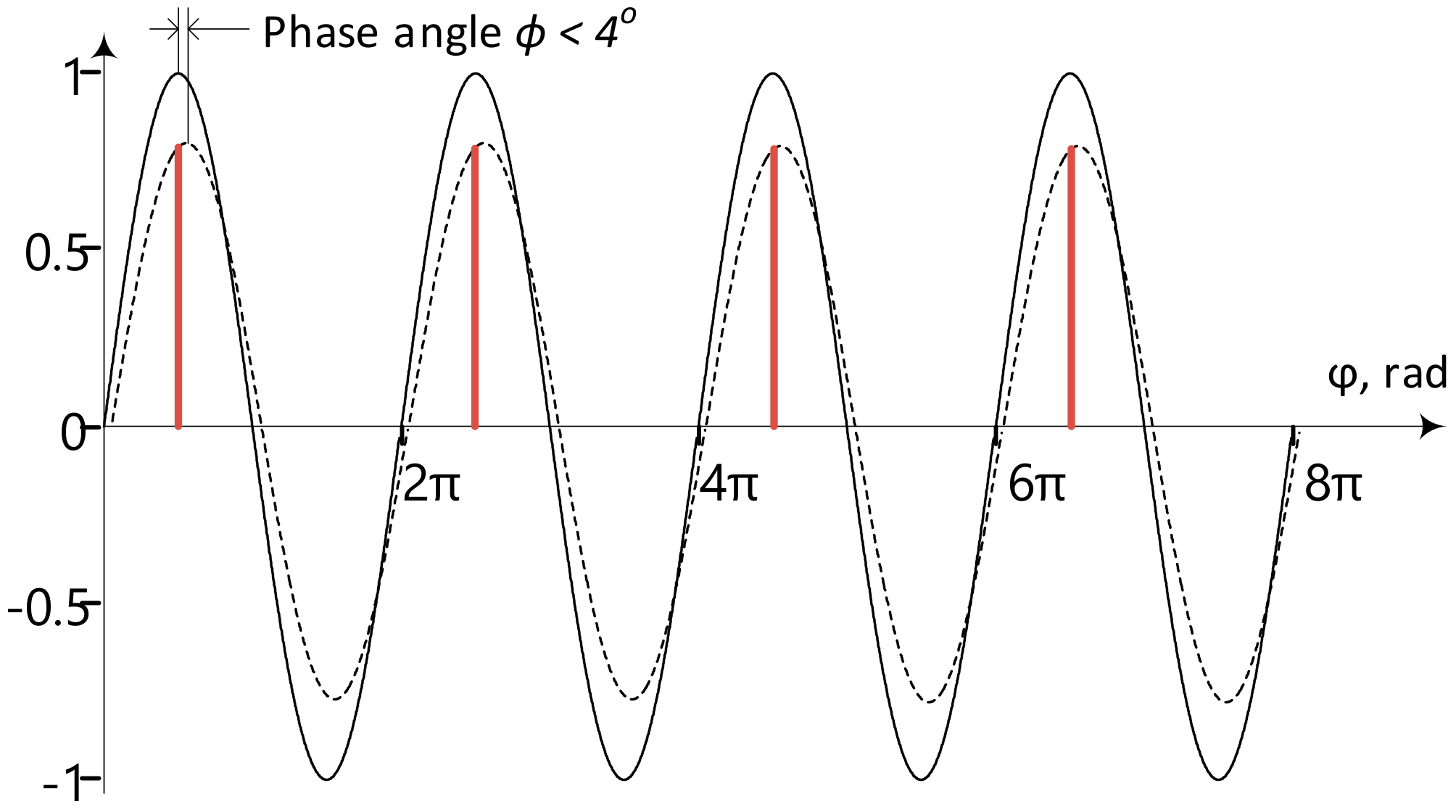 Sensors 20 01363 g009