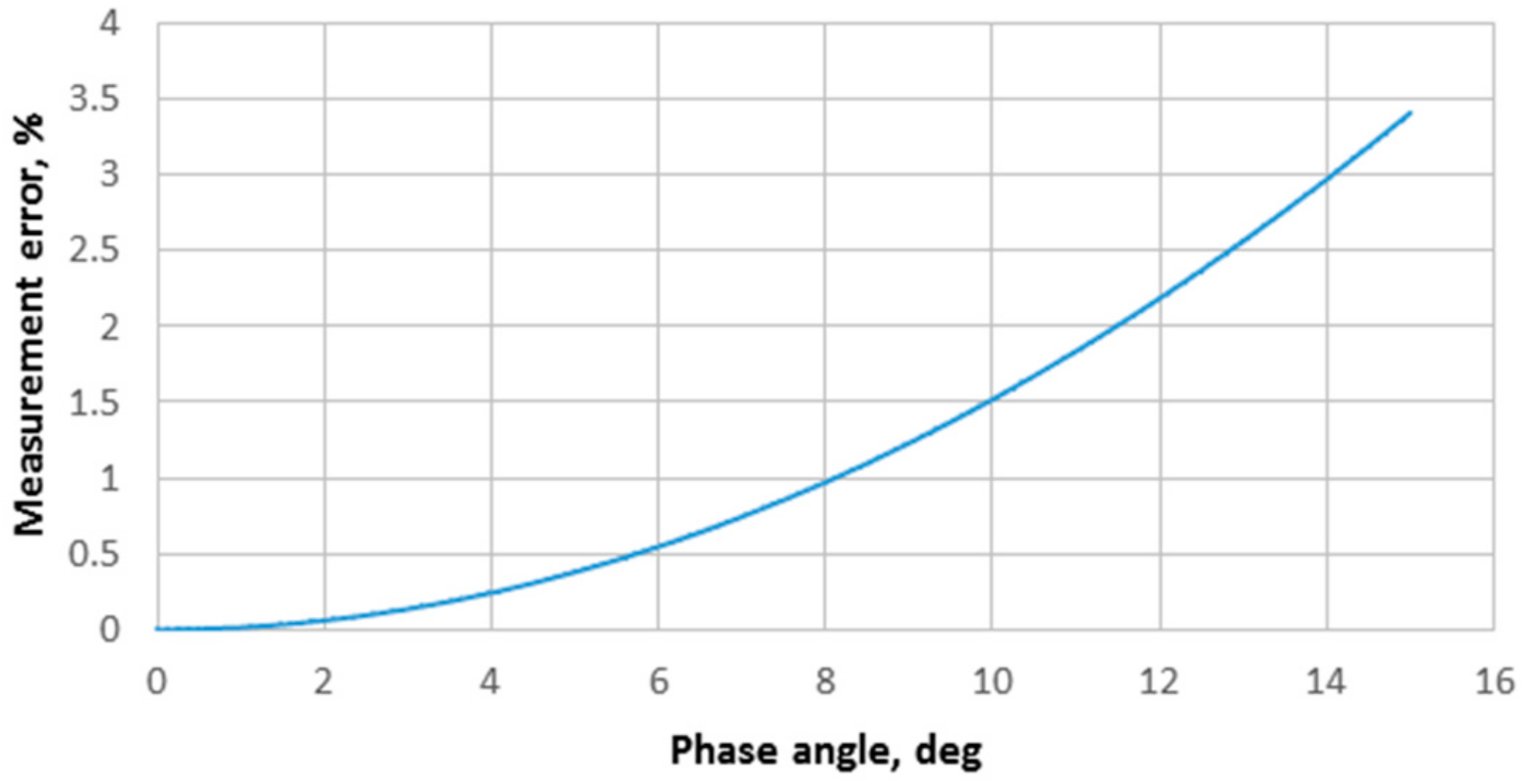 Sensors 20 01363 g010