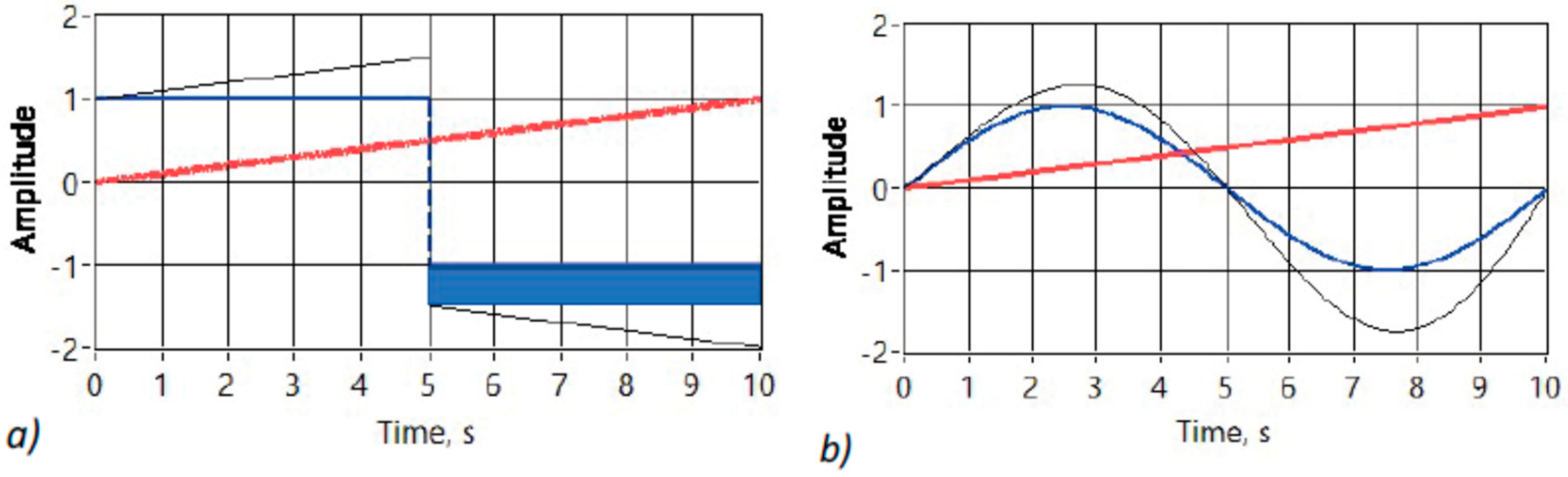 Sensors 20 01363 g012