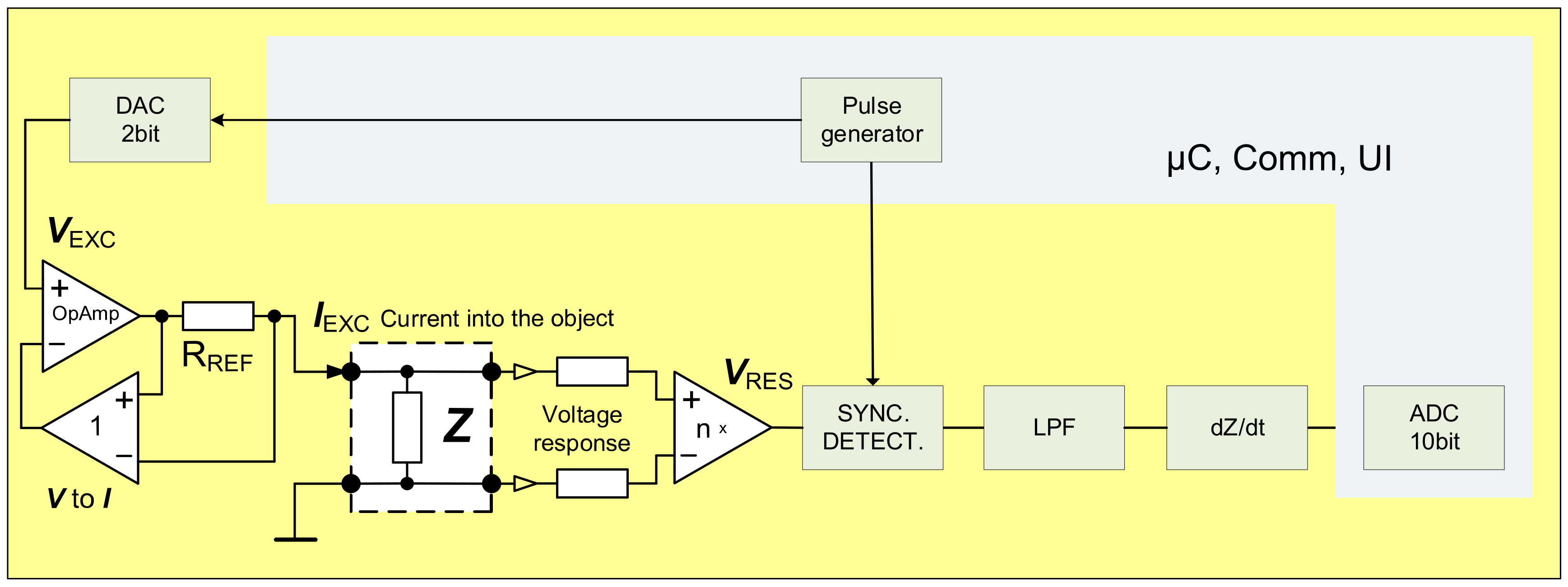 Sensors 20 01363 g014