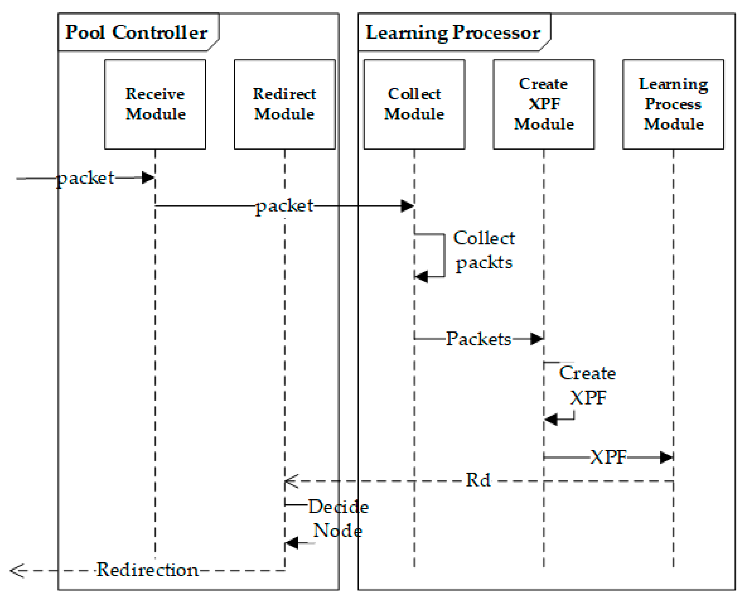 Sensors 20 01364 g002 Sensors 20 01364 g002