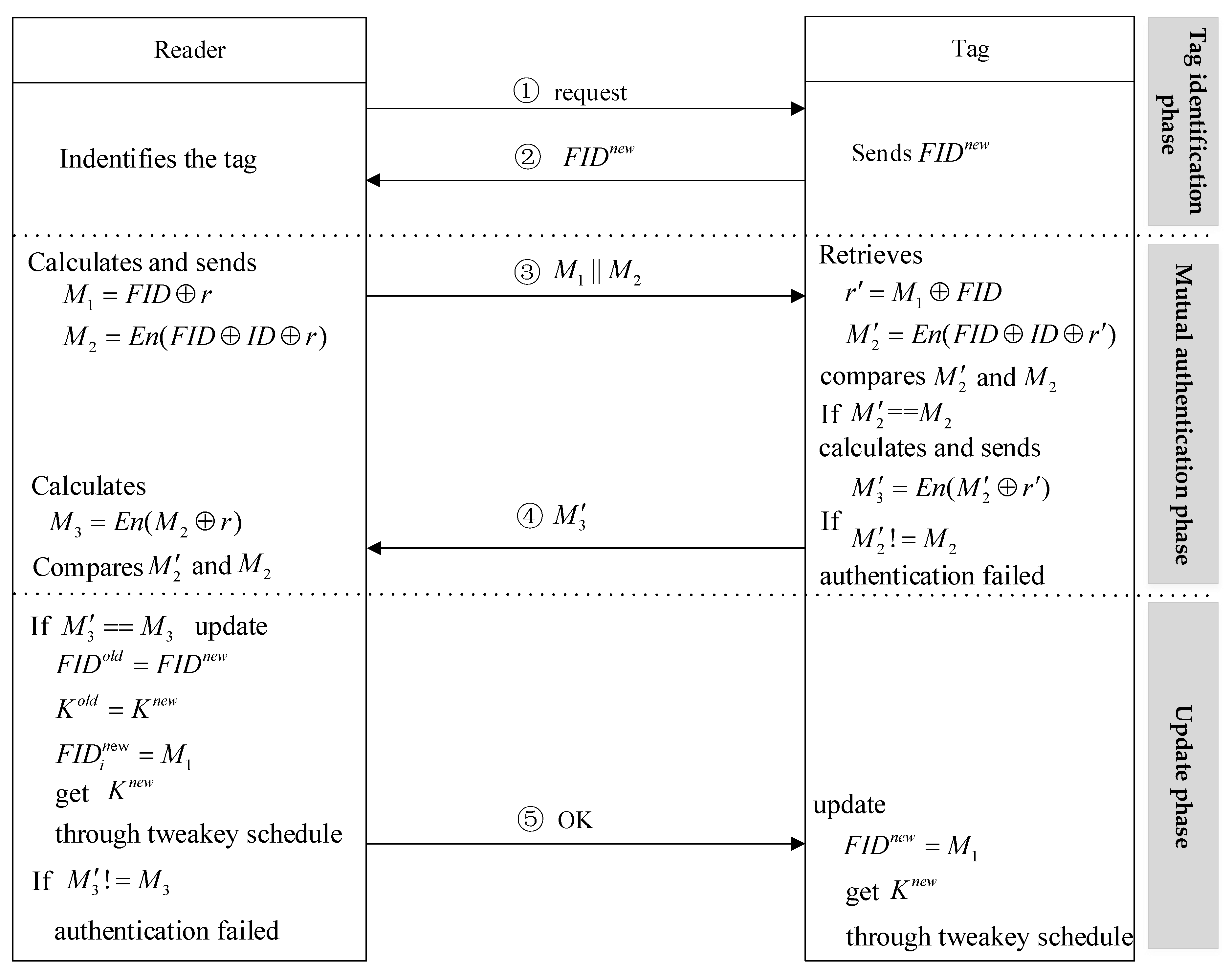 Sensors 20 01366 g002