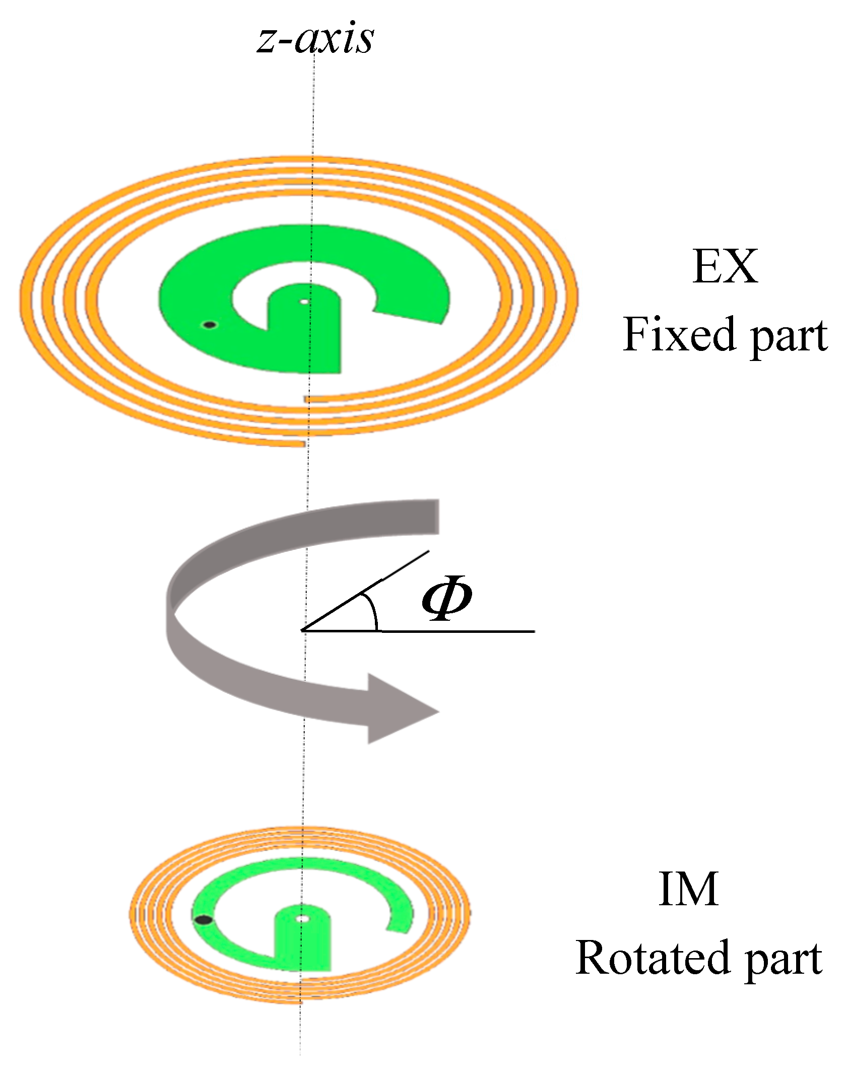 Sensors 20 01368 g002