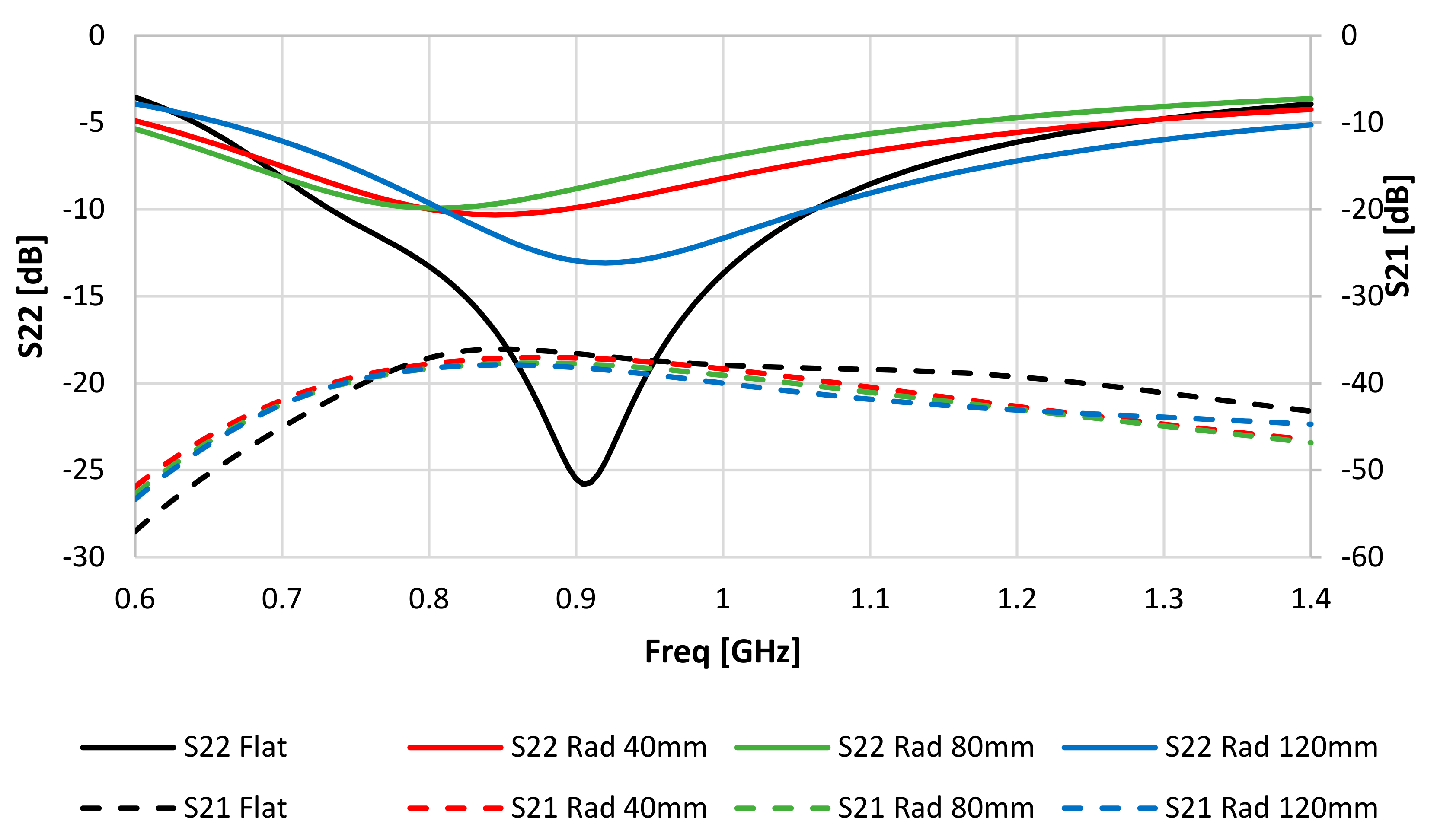 Sensors 20 01368 g005