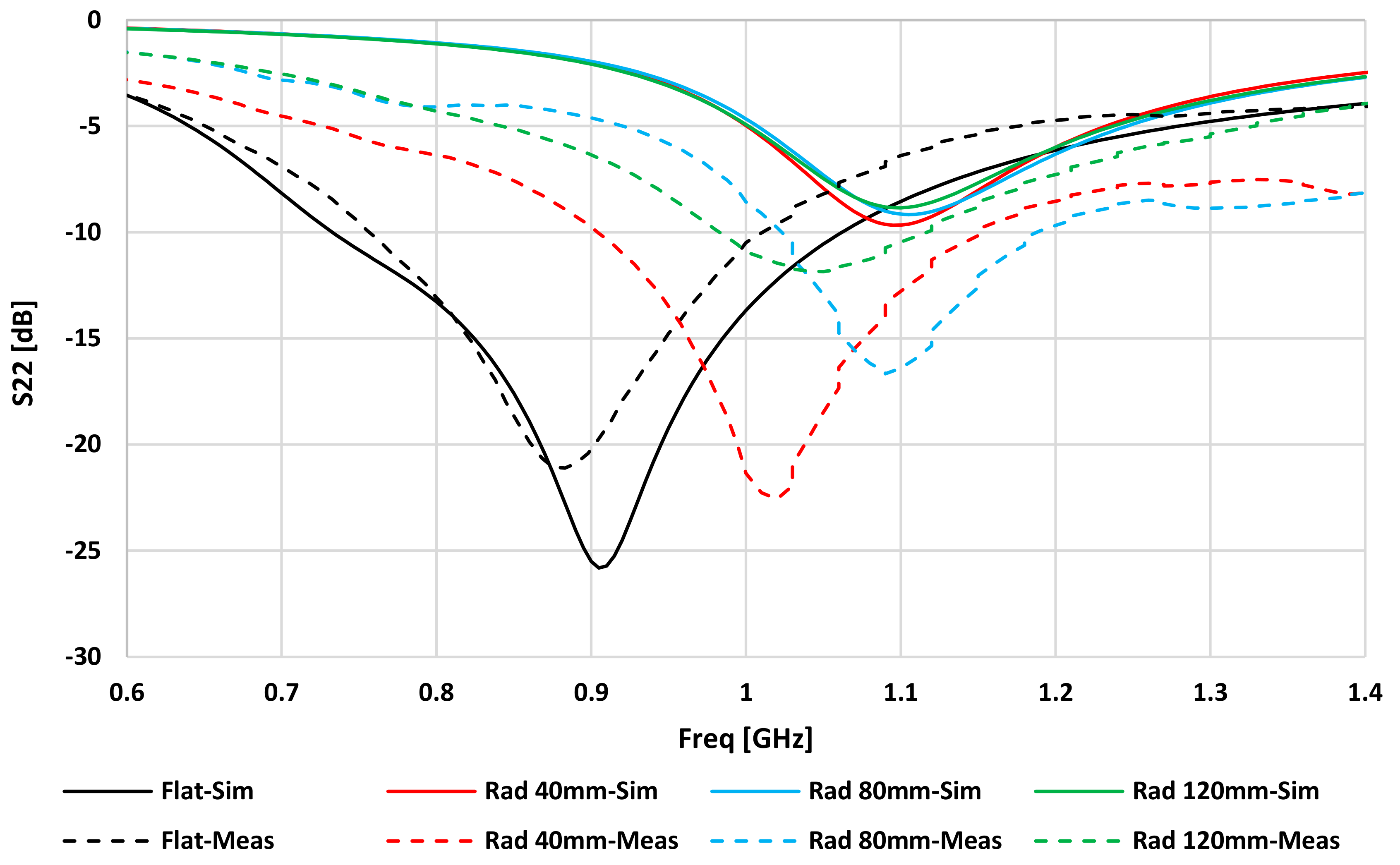 Sensors 20 01368 g007