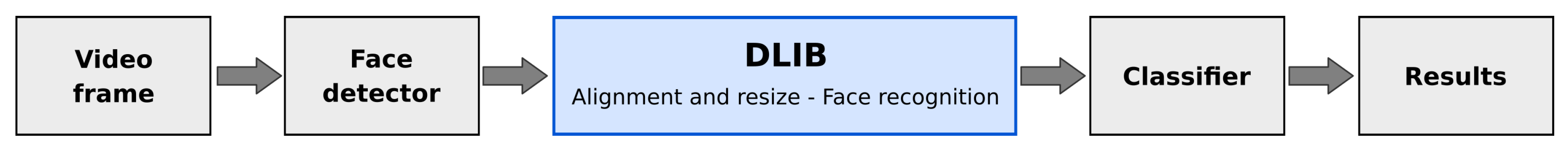 Sensors 20 01369 g001