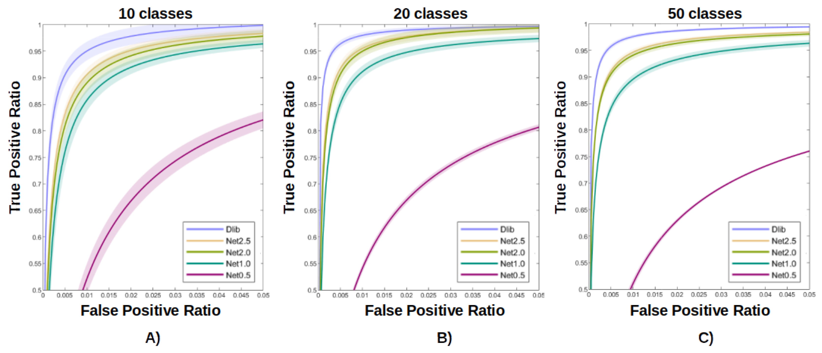 Sensors 20 01369 g003