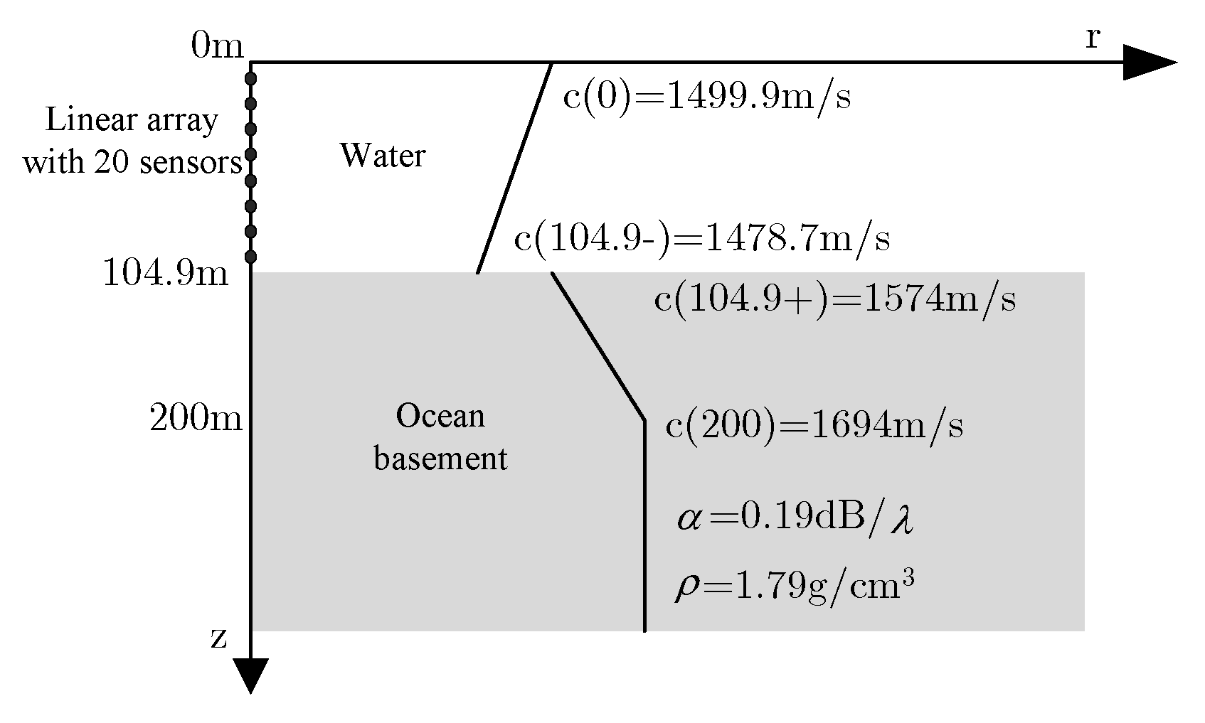 Sensors 20 01374 g002