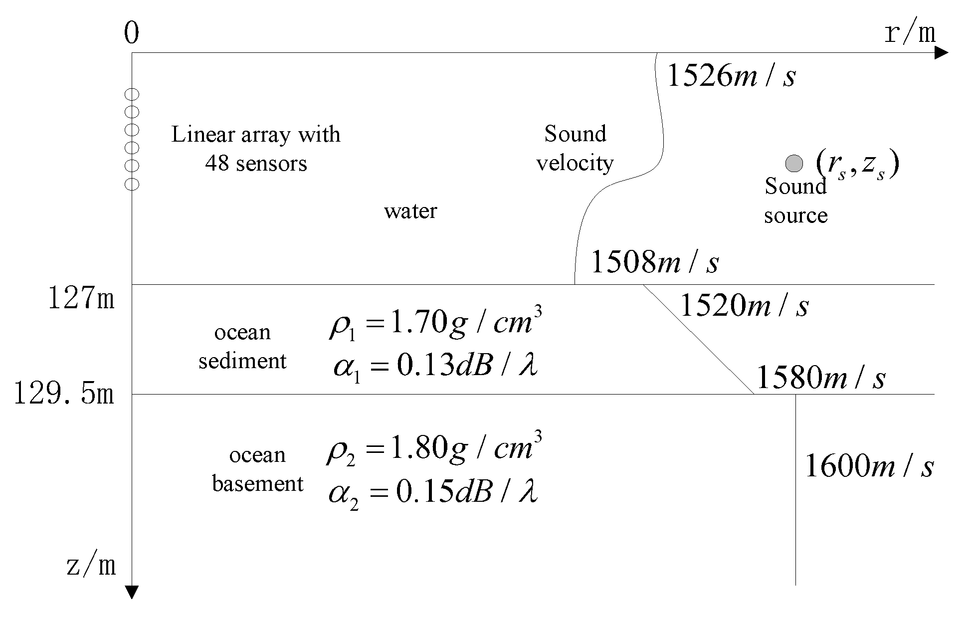 Sensors 20 01374 g006