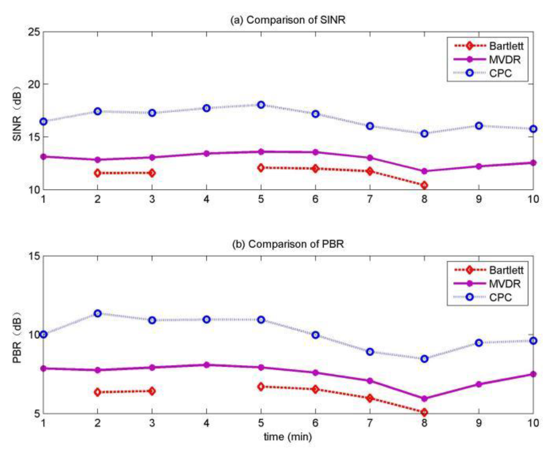 Sensors 20 01374 g010