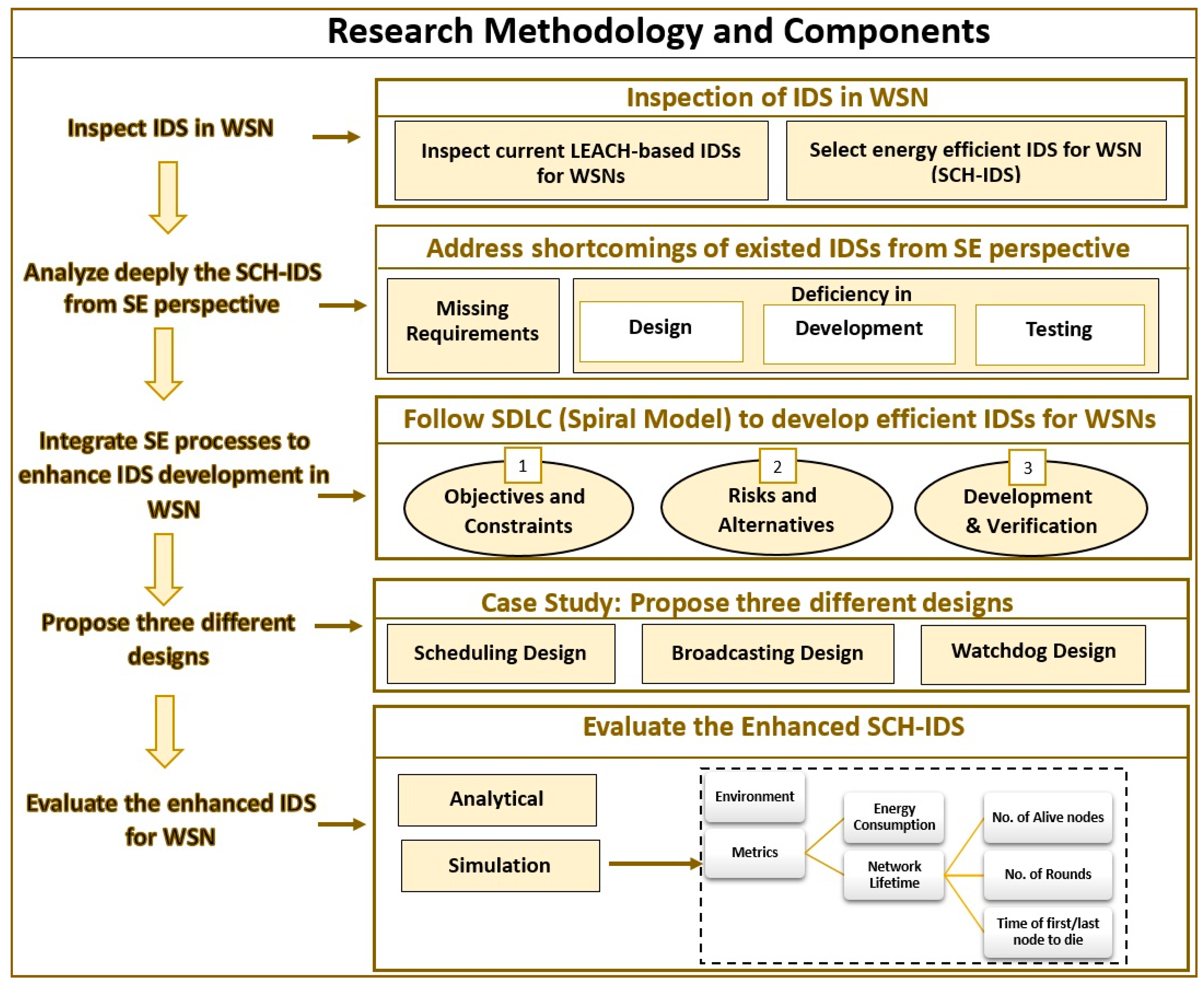 Sensors 20 01375 g002