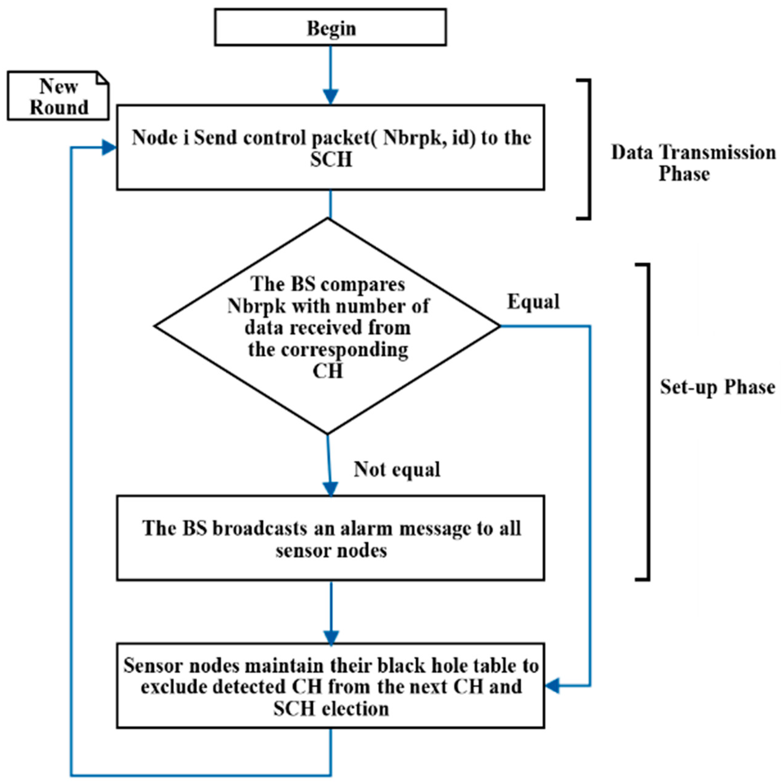 Sensors 20 01375 g004