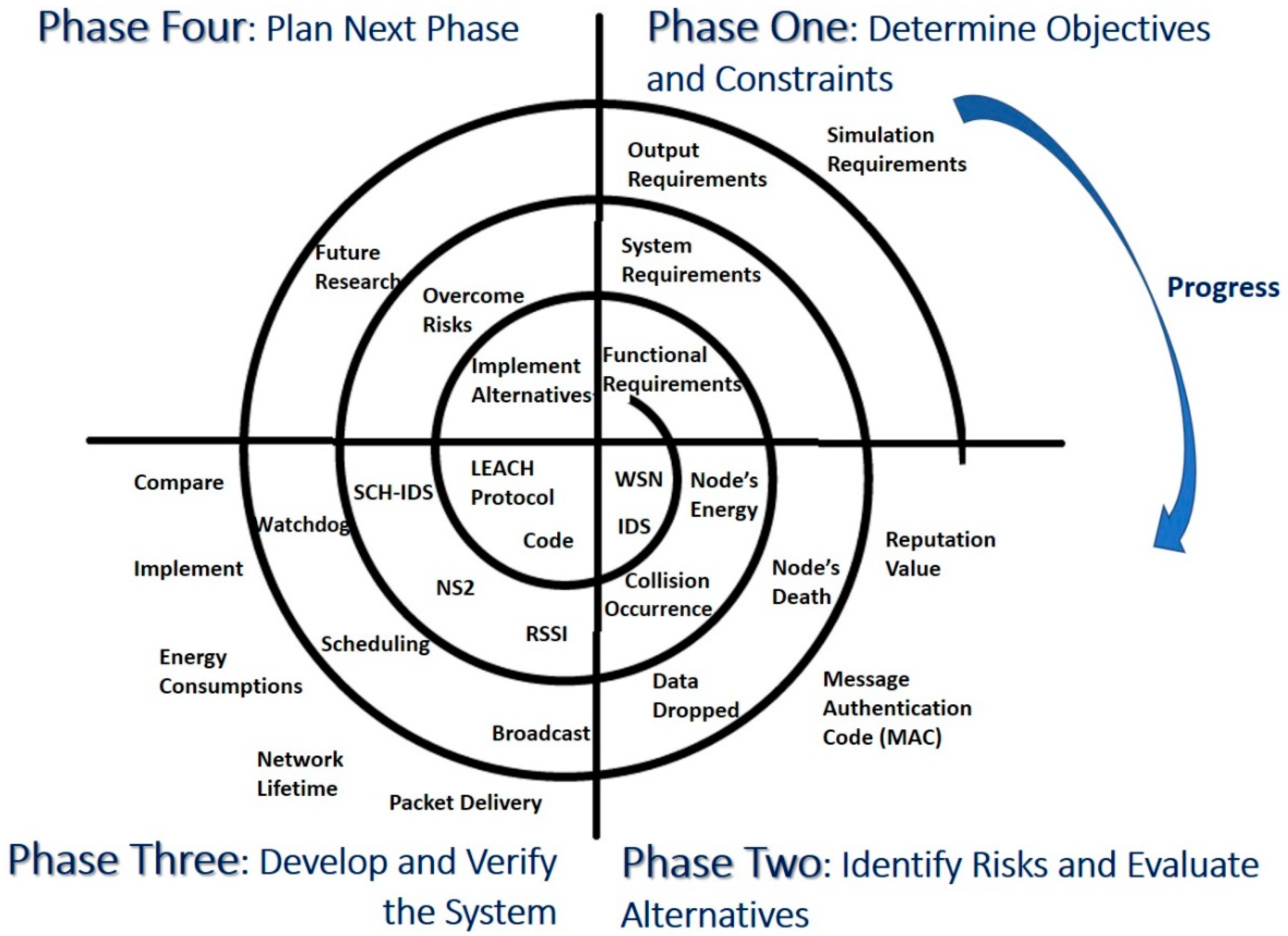 Sensors 20 01375 g005
